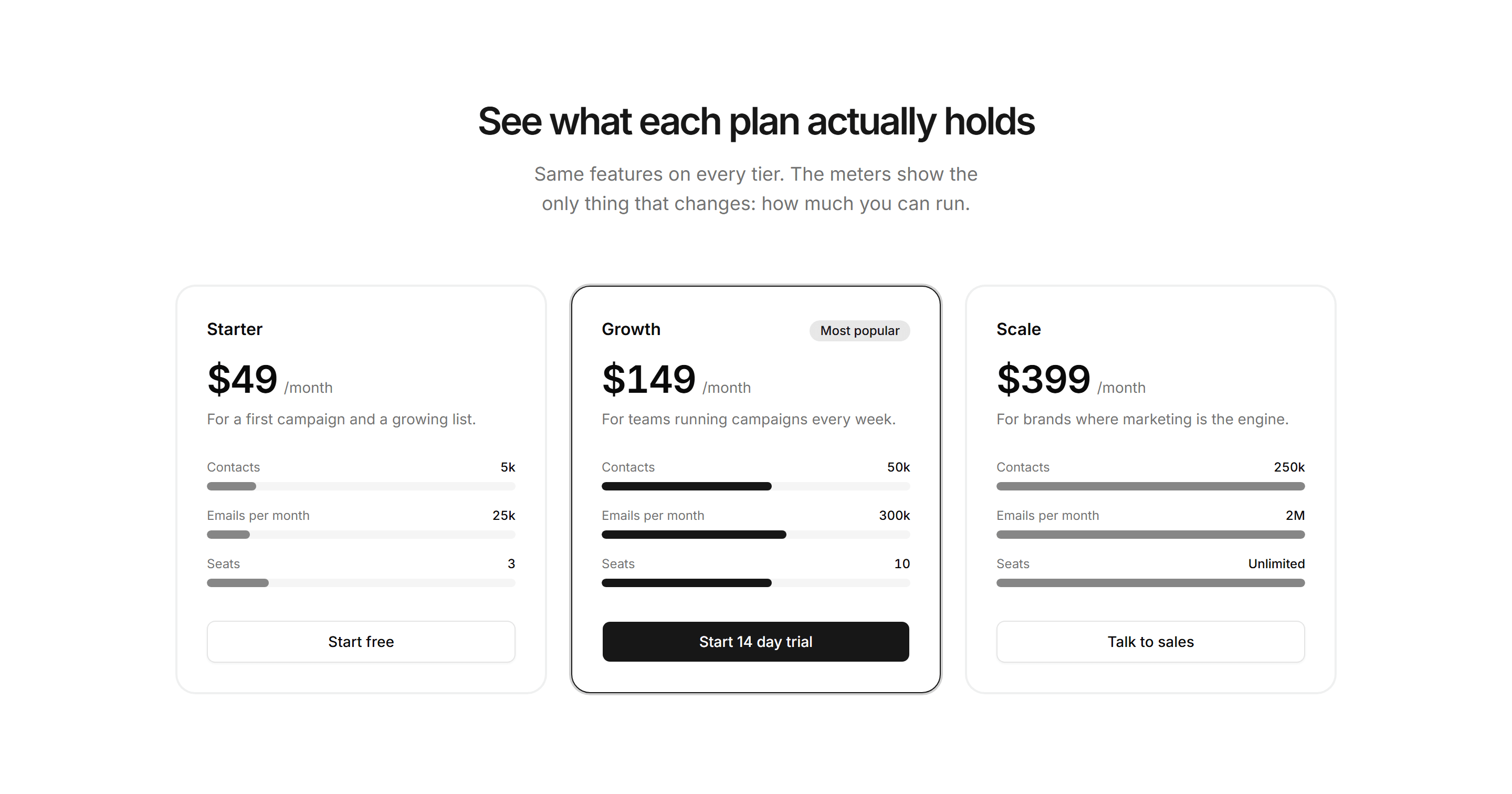 Marketing Pricing: Plans With Meters