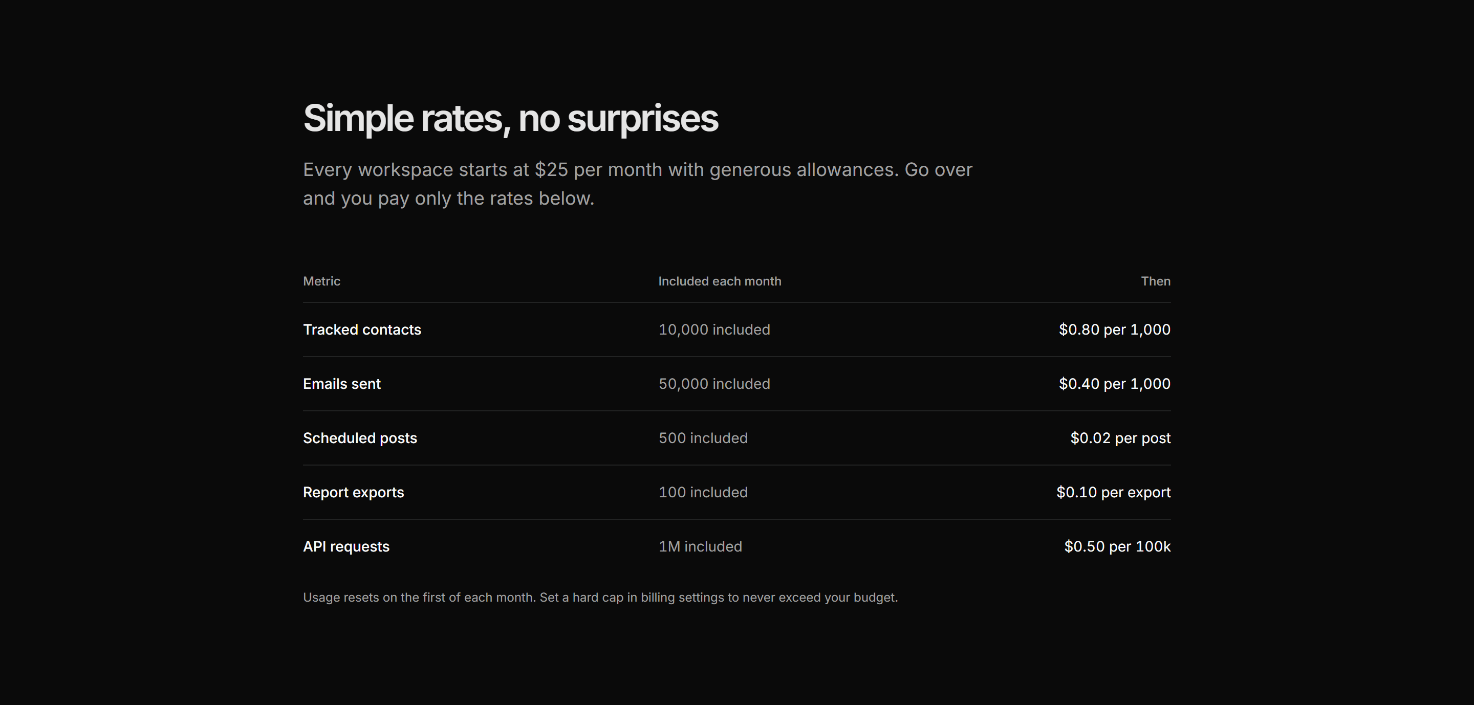 Marketing Pricing: Simple Rate Table