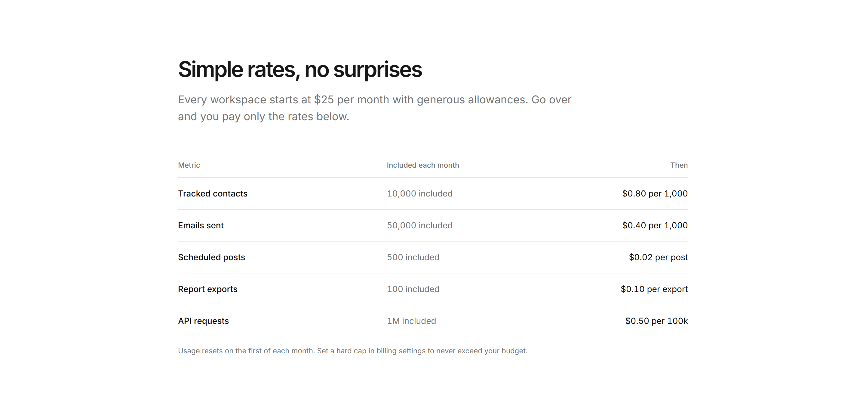 Marketing Pricing: Simple Rate Table