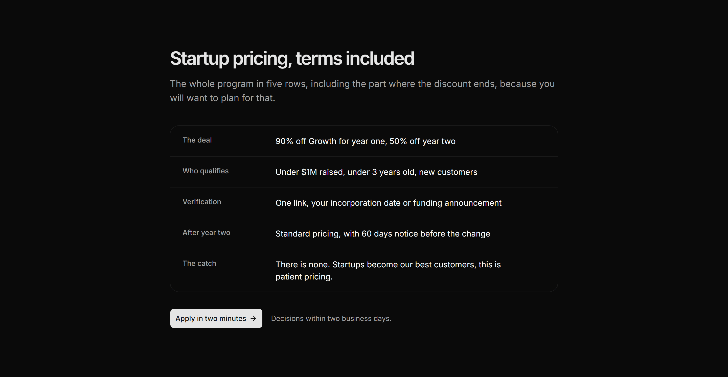 Marketing Pricing: Startup Discount Card