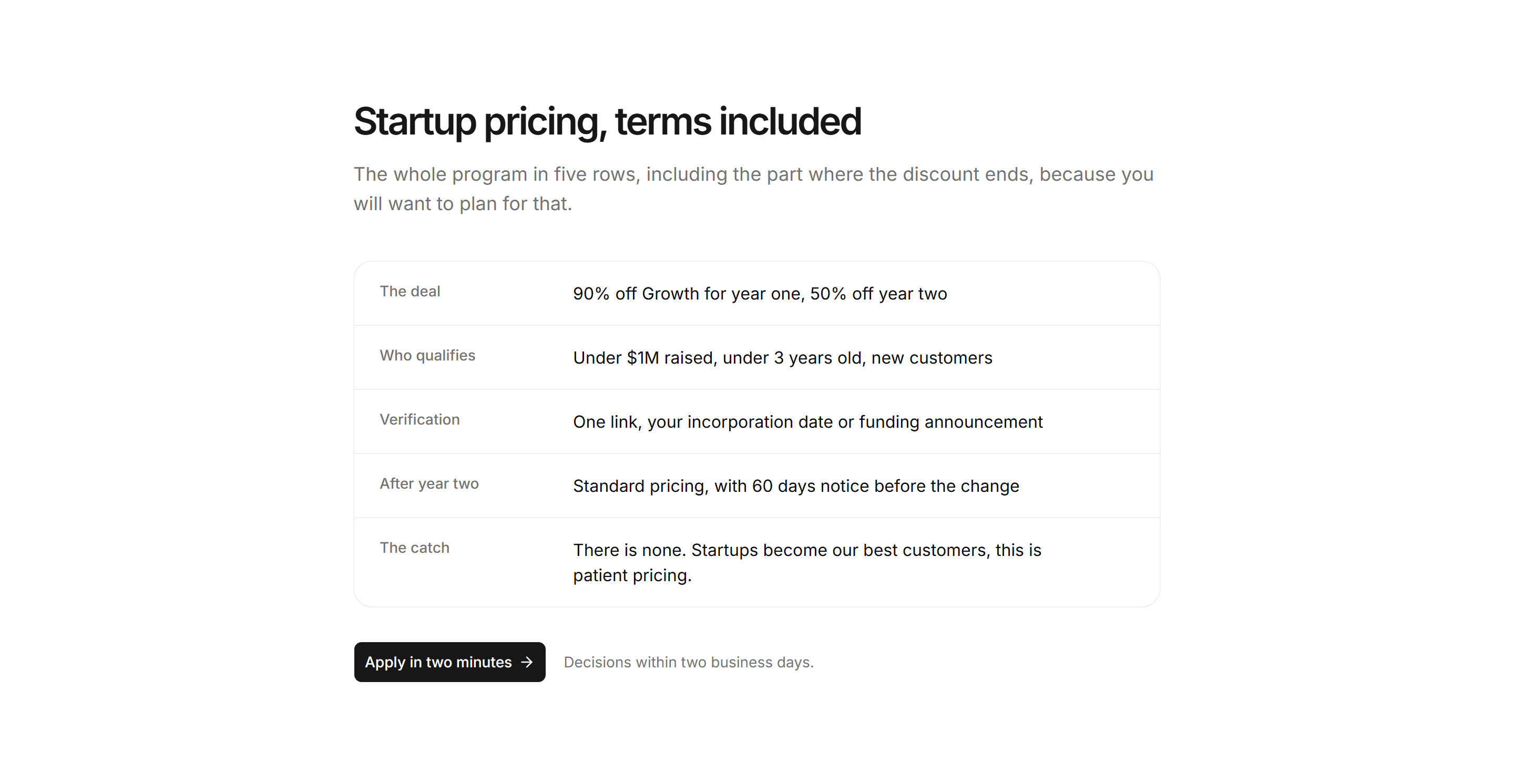 Marketing Pricing: Startup Discount Card