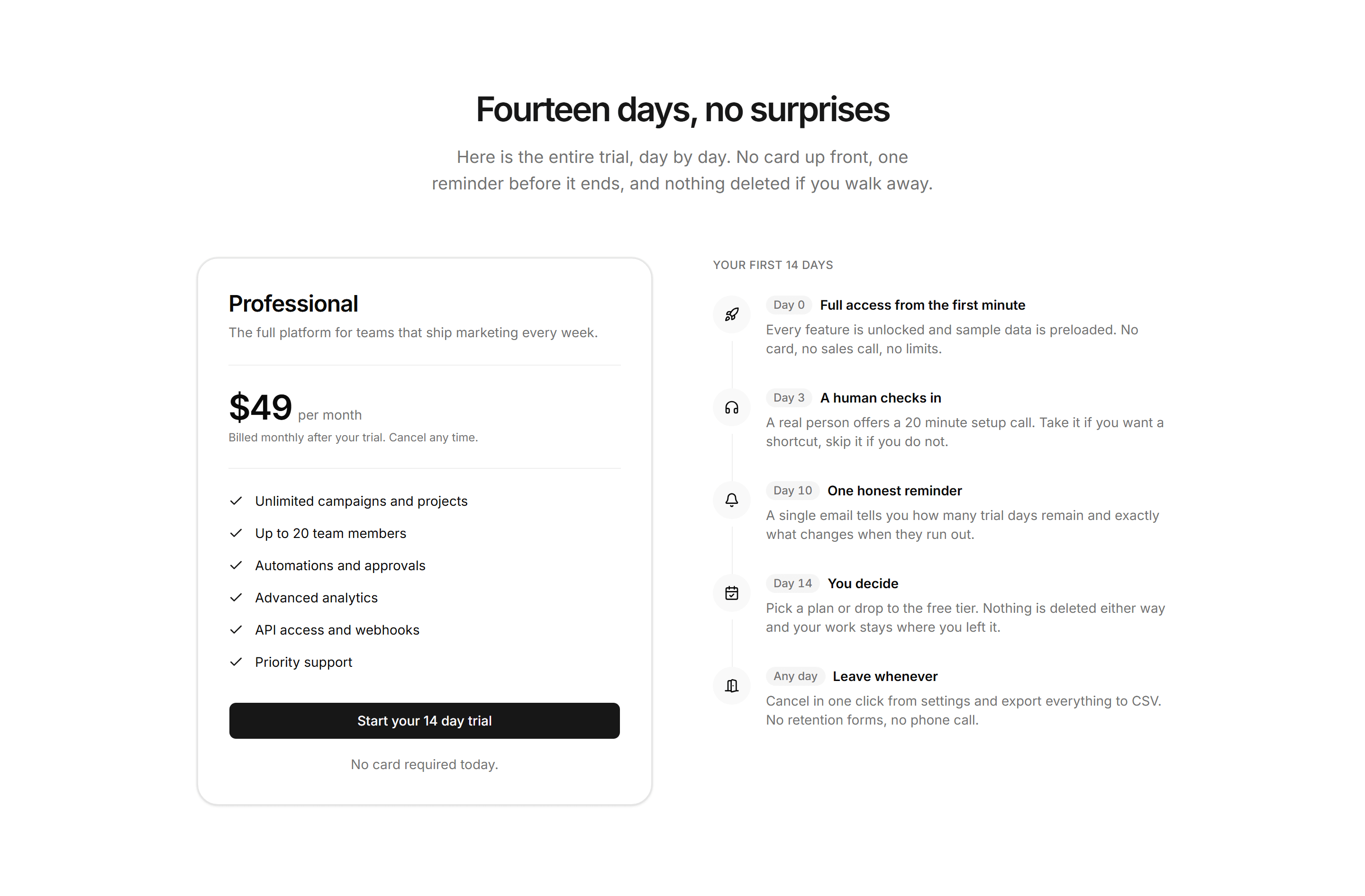 Marketing Pricing: Trial Timeline