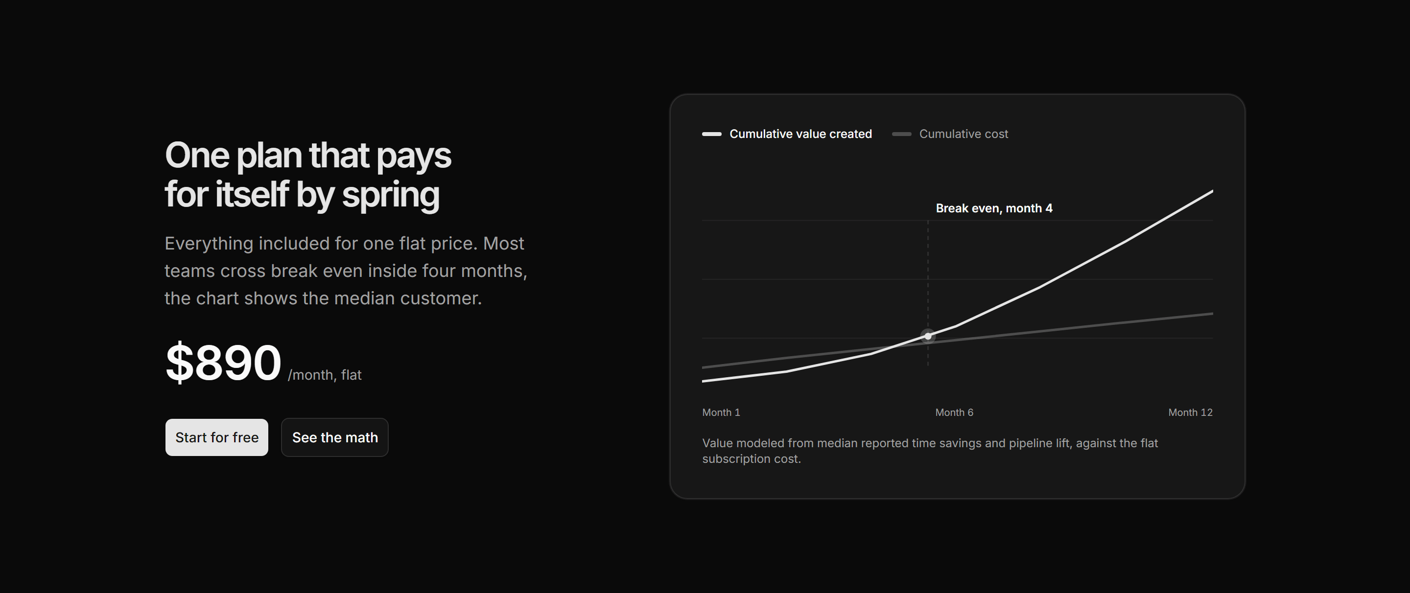 Marketing Pricing: With Roi Chart