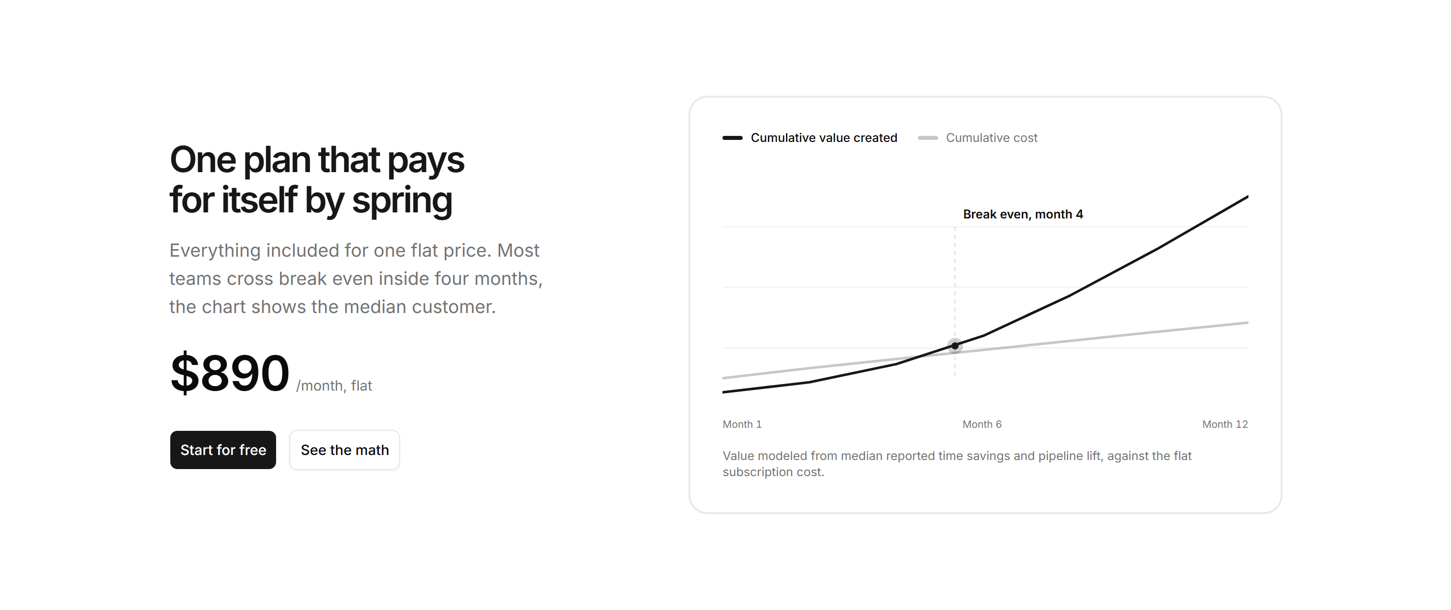 Marketing Pricing: With Roi Chart