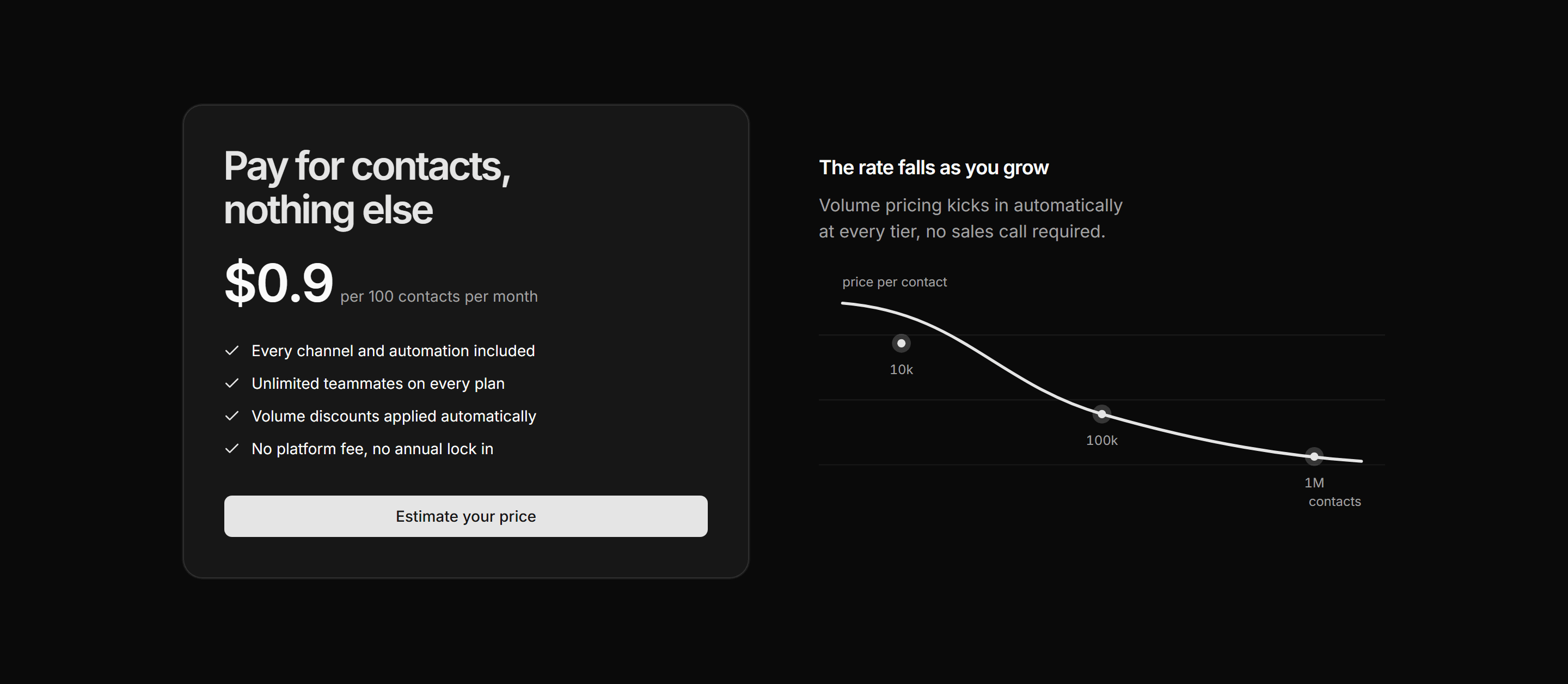 Marketing Pricing: With Usage Curve