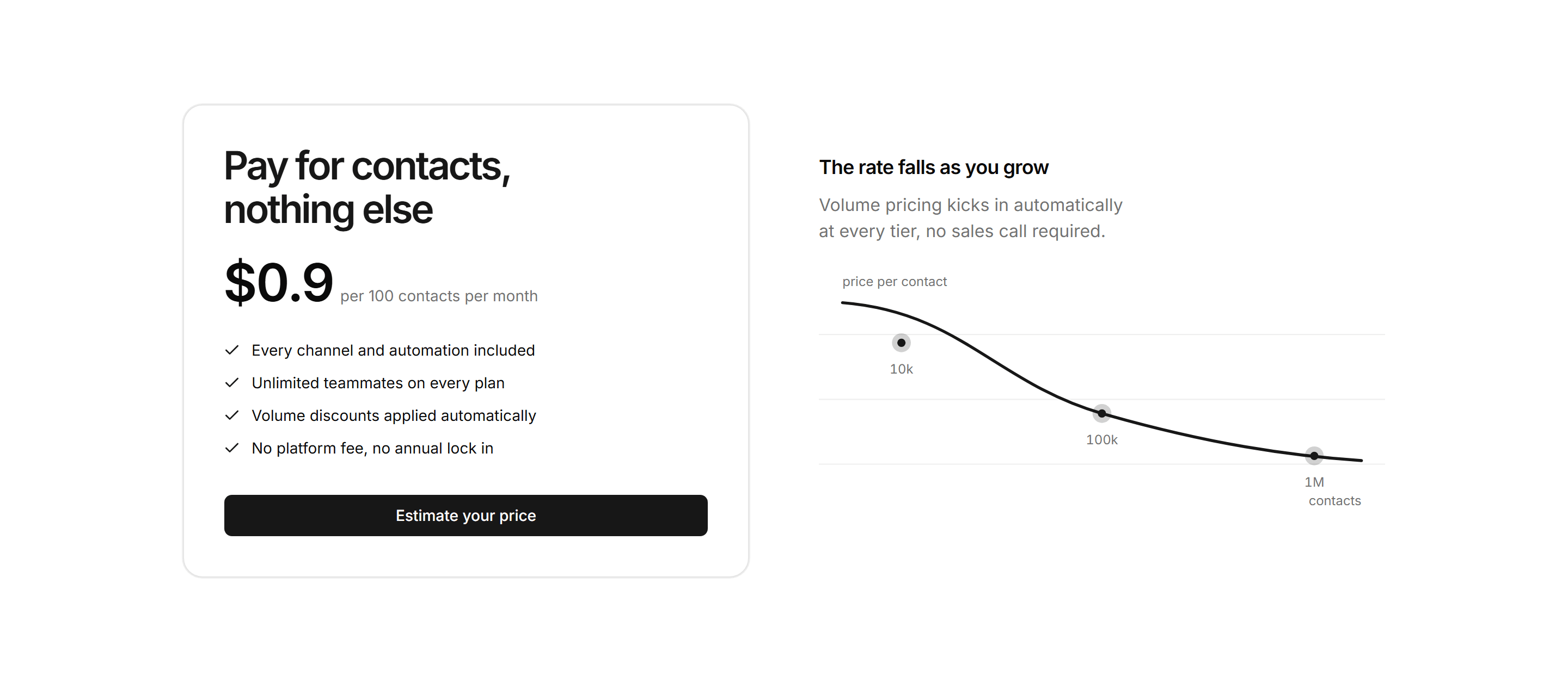 Marketing Pricing: With Usage Curve