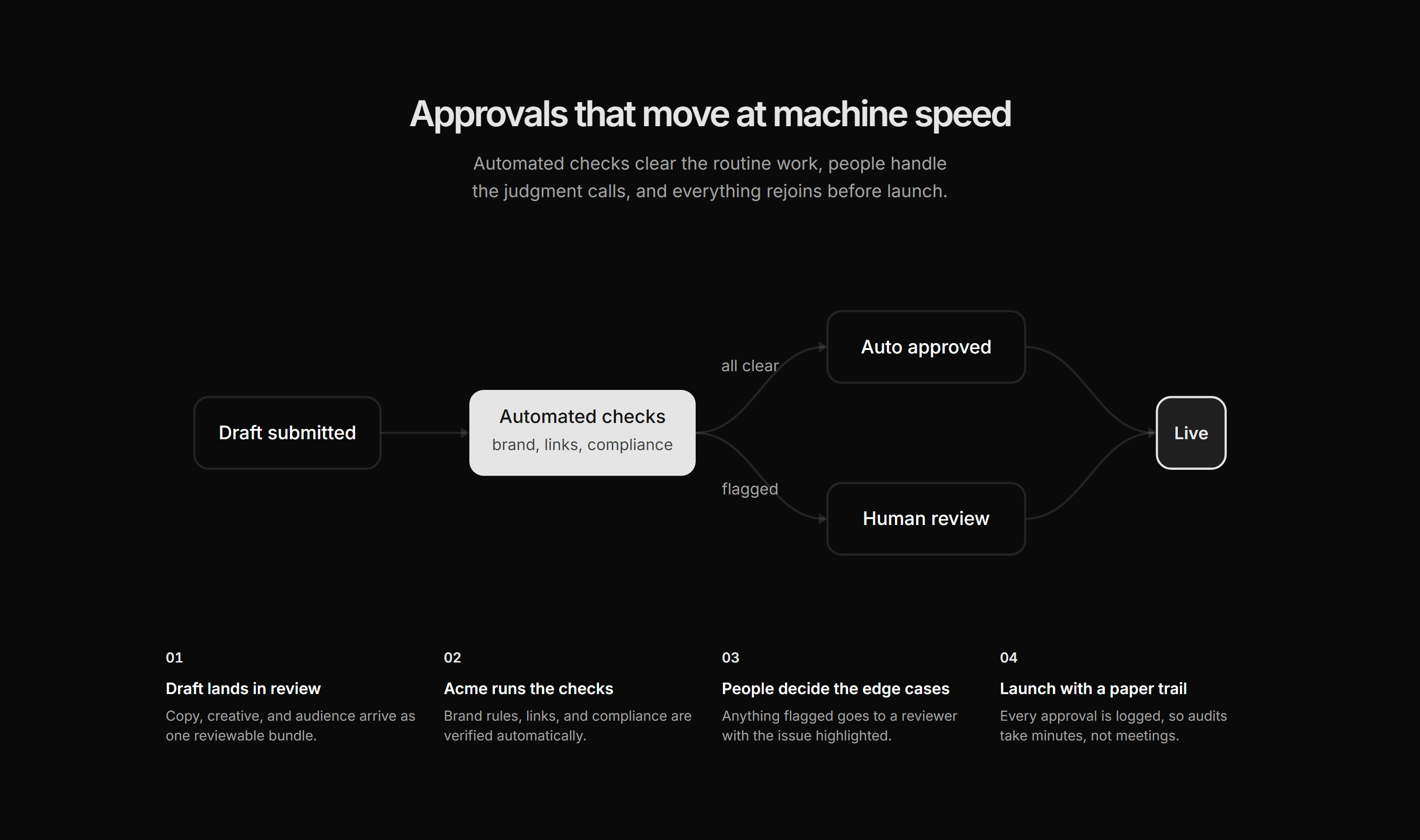 Marketing How It Work: Branching Flow