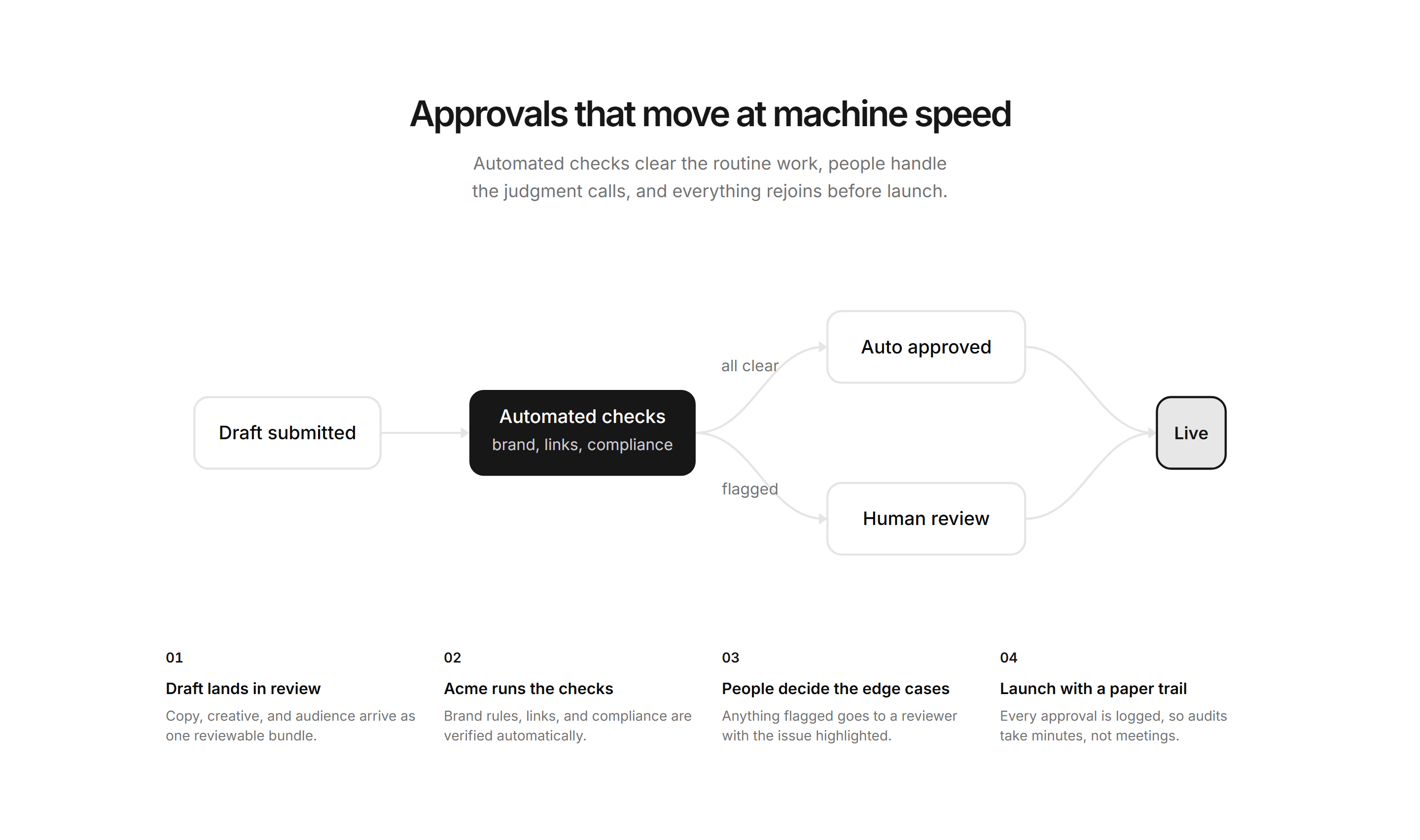 Marketing How It Work: Branching Flow