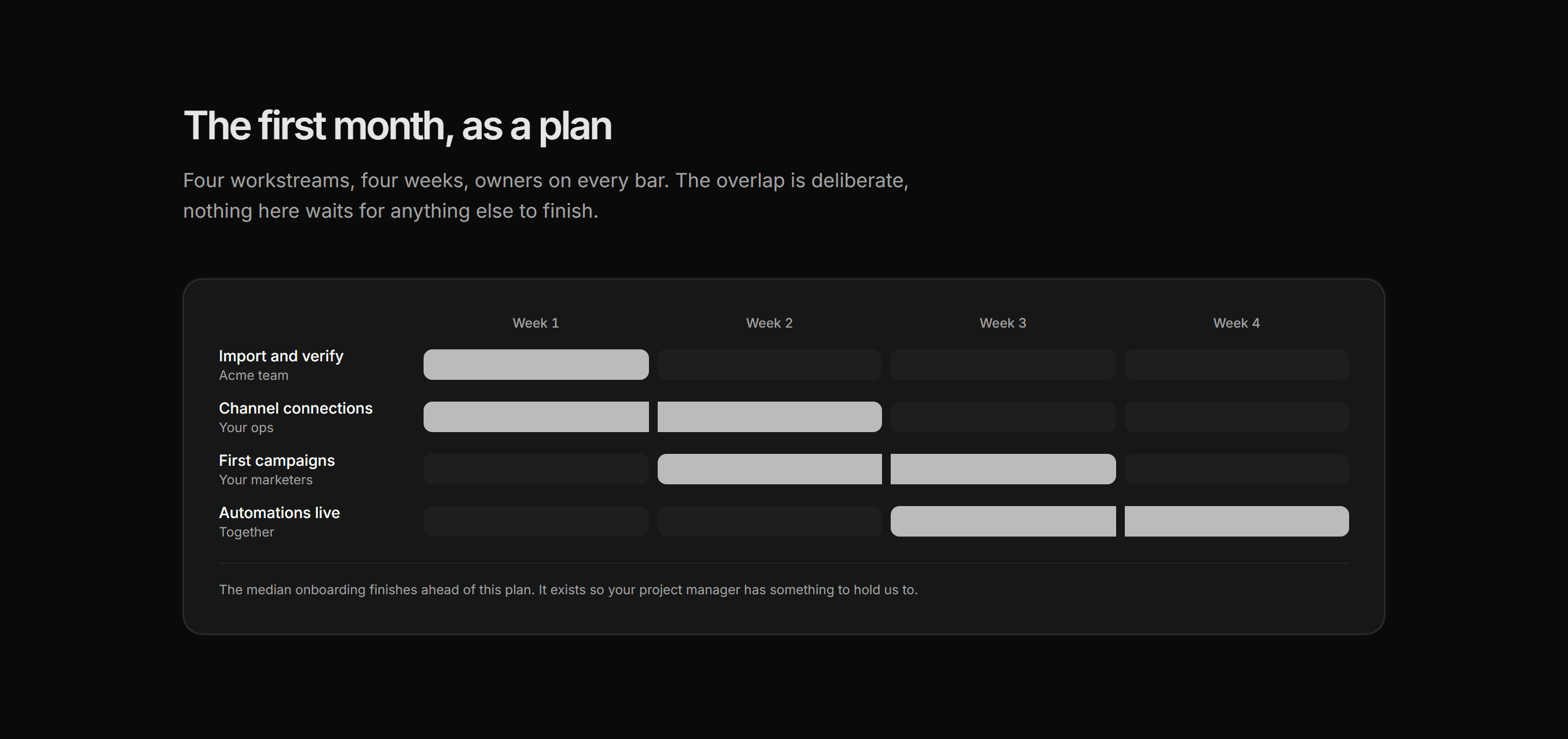 Marketing How It Work: Gantt Style Plan