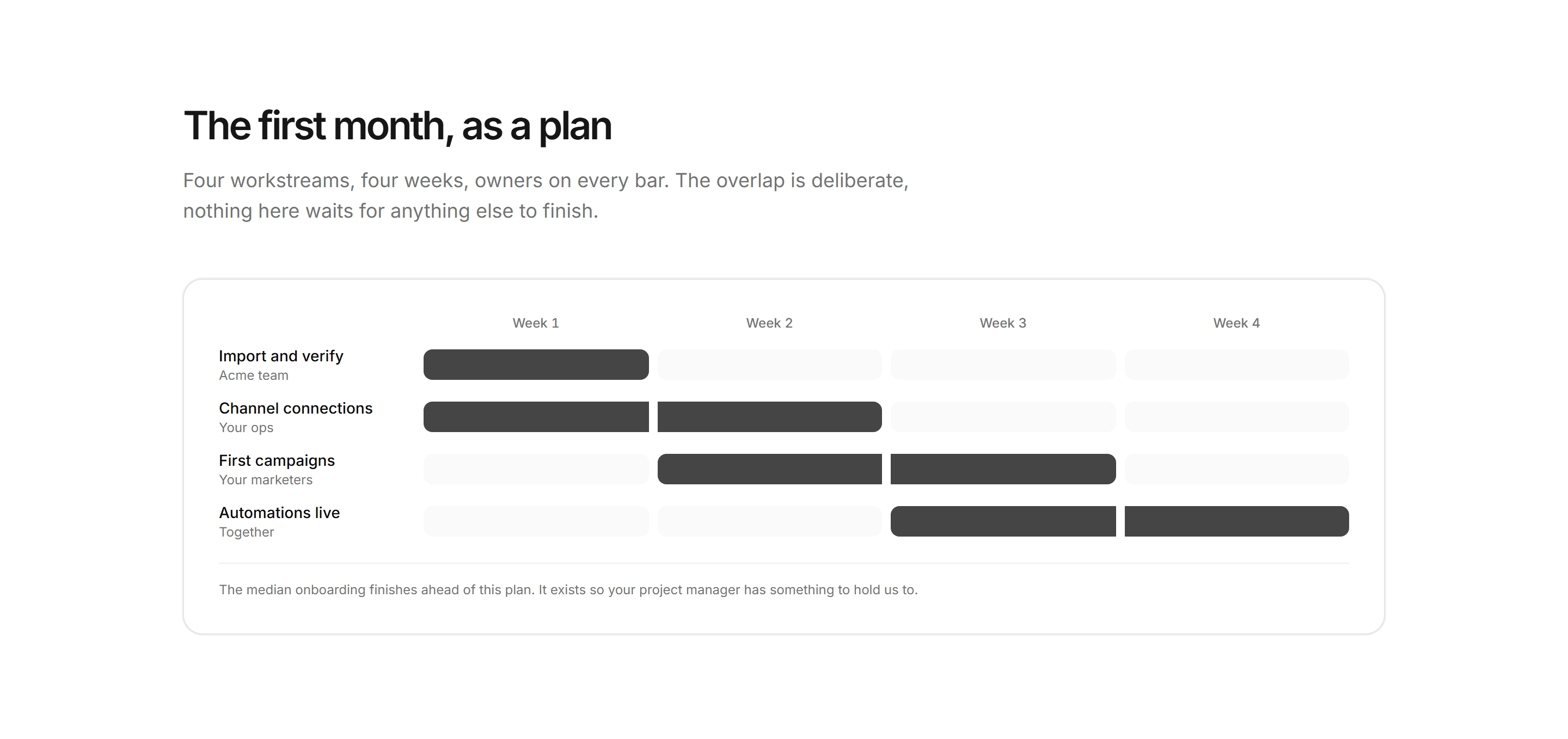 Marketing How It Work: Gantt Style Plan