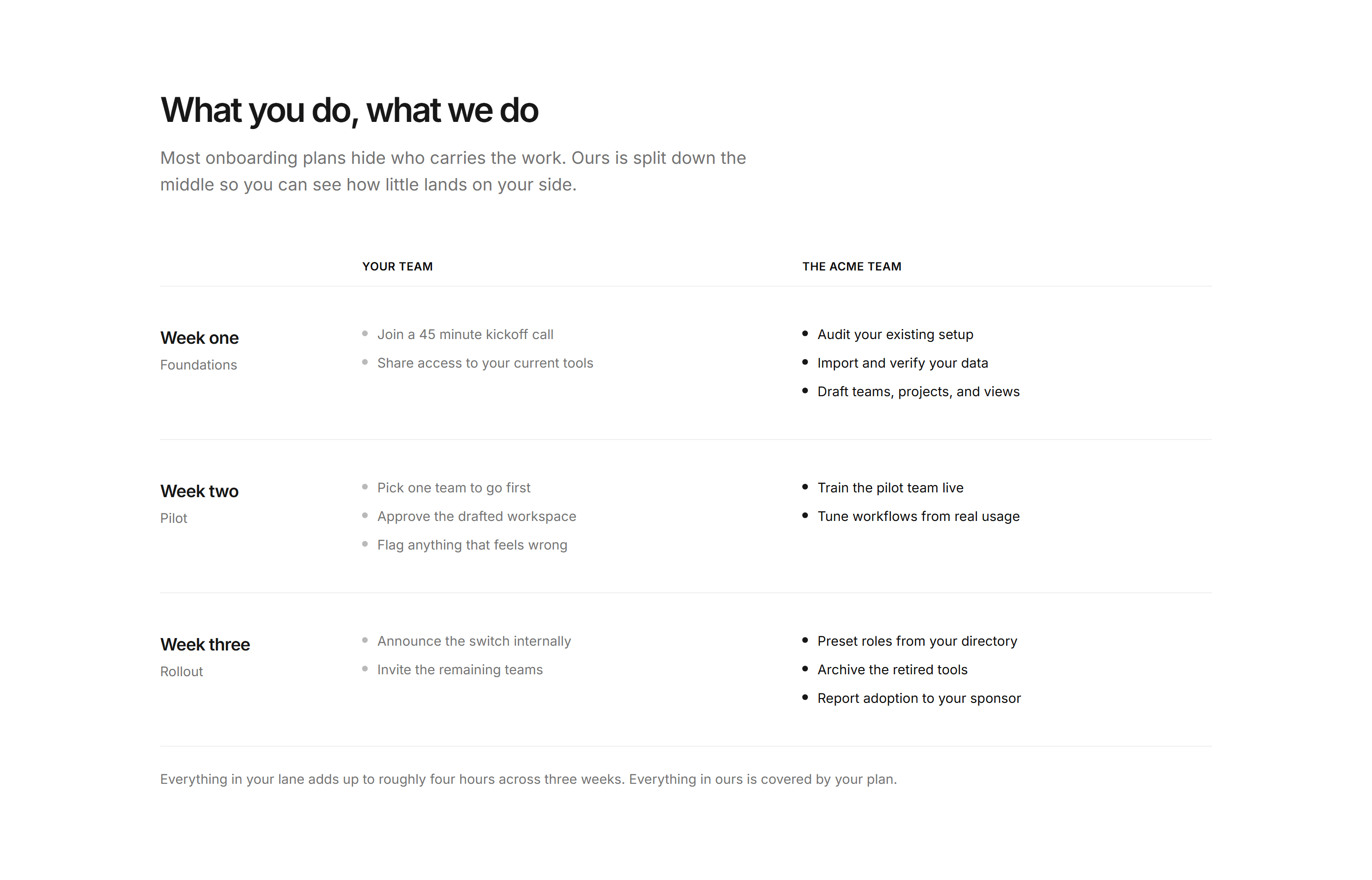 Marketing How It Work: Handoff Lanes