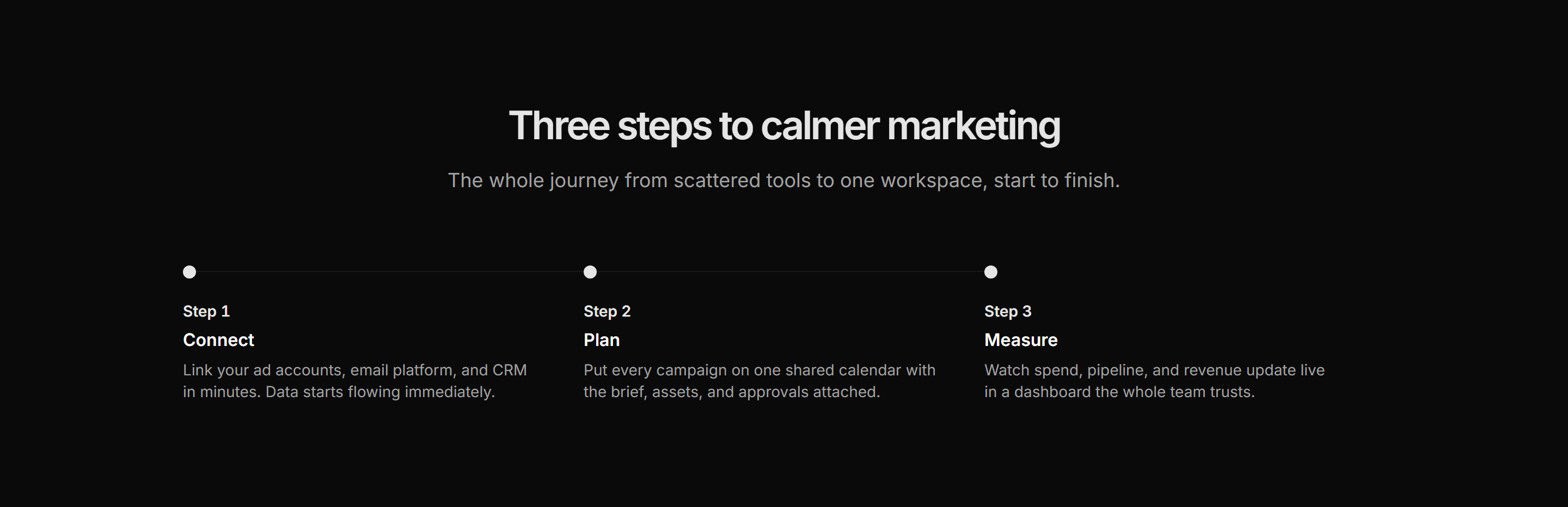 Marketing How It Work: Horizontal Connected