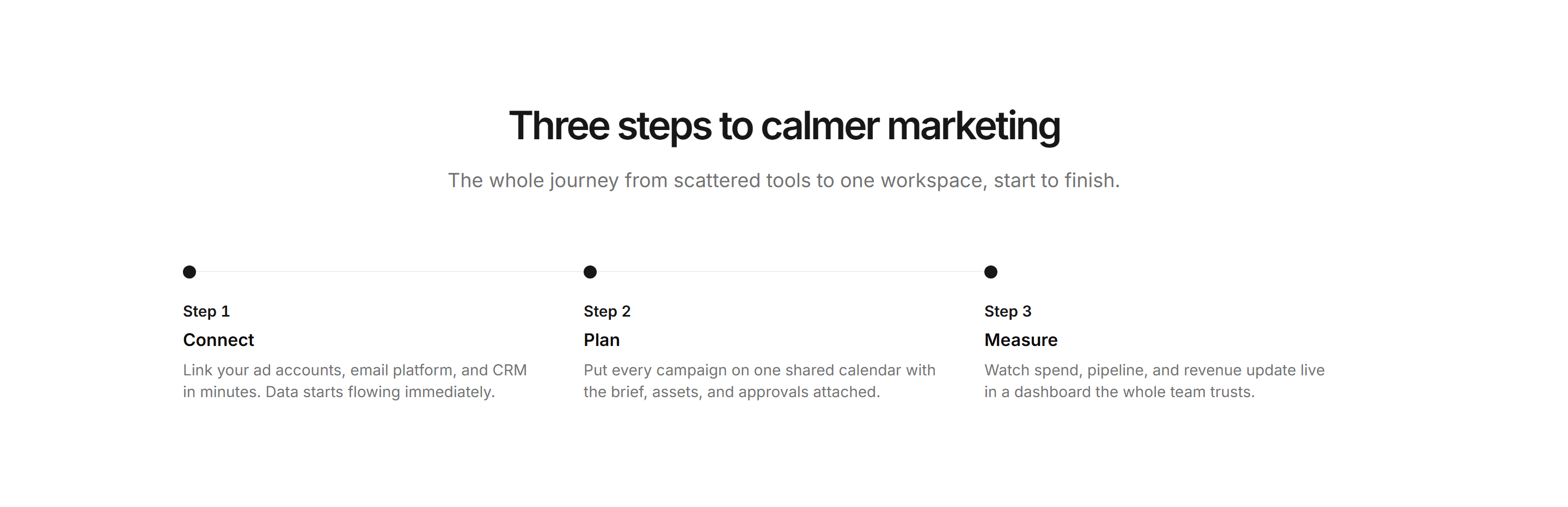 Marketing How It Work: Horizontal Connected