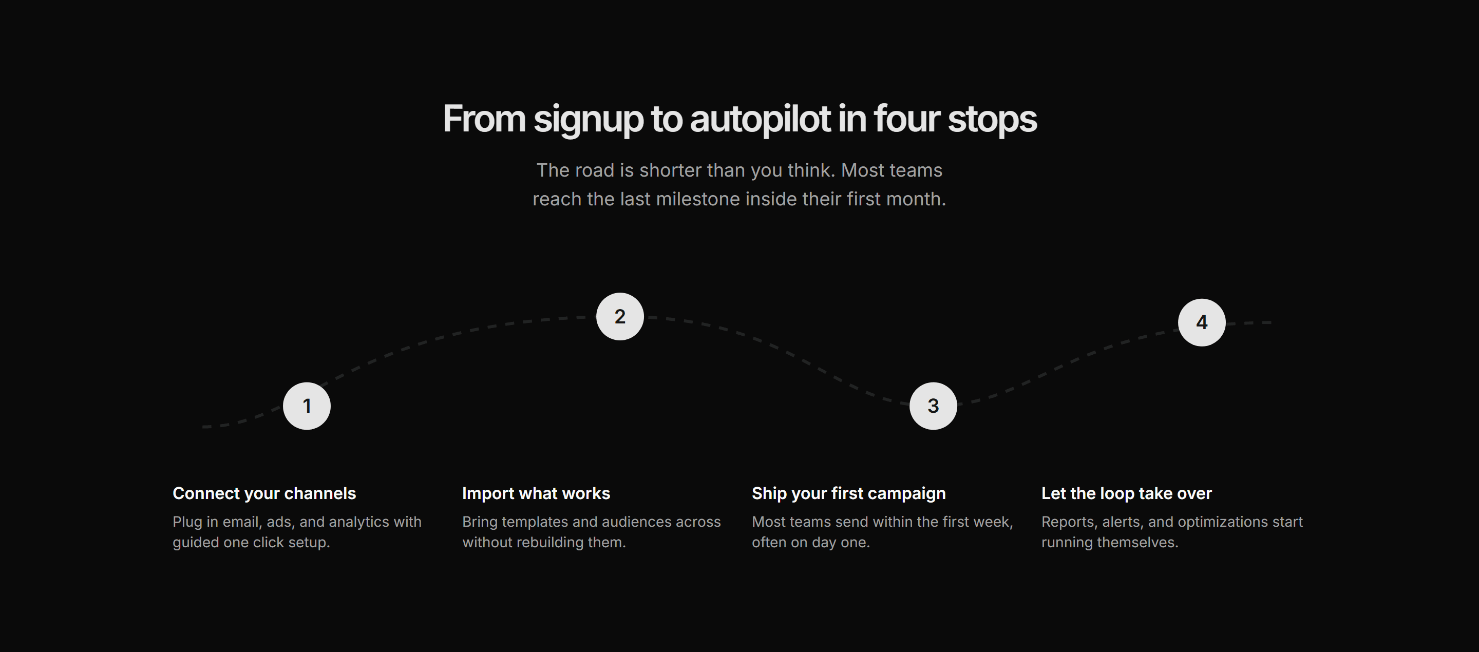 Marketing How It Work: Milestone Path
