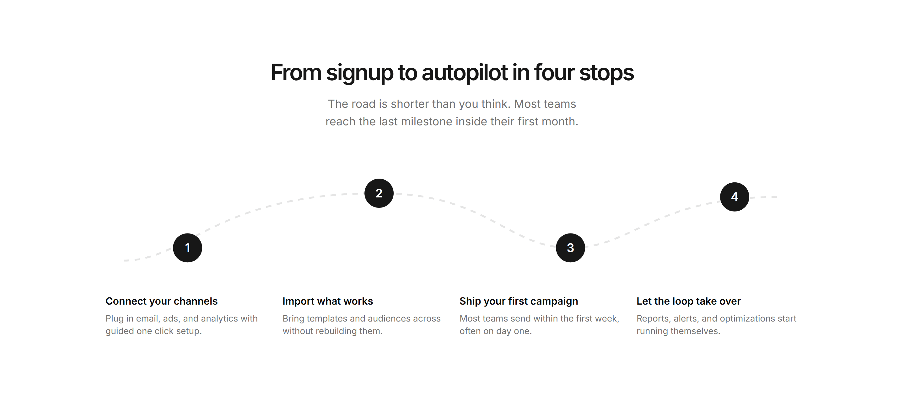 Marketing How It Work: Milestone Path