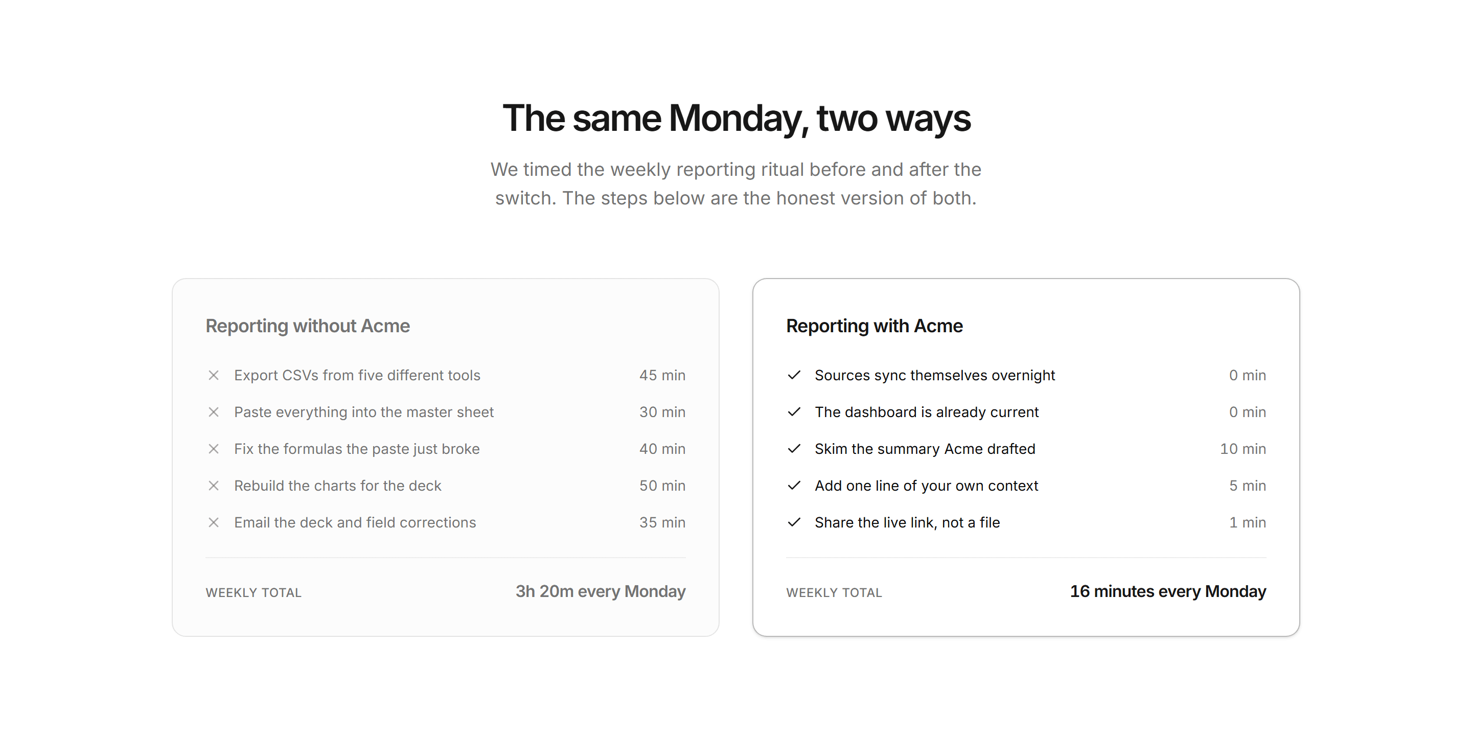Marketing How It Work: Old Way New Way