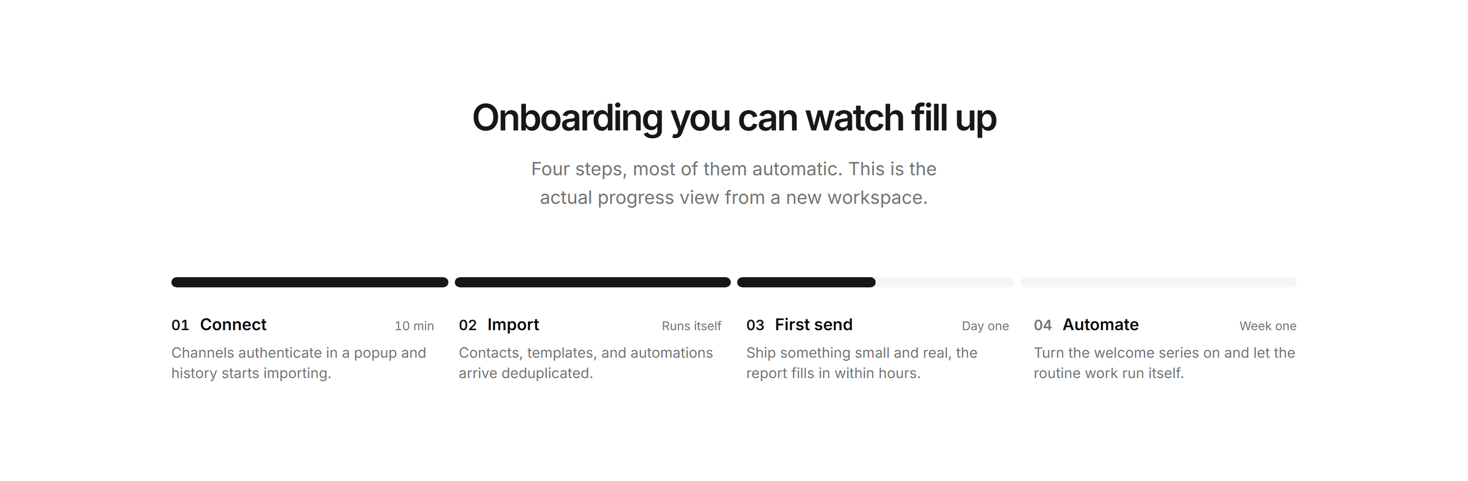 Marketing How It Work: Progress Bar Steps
