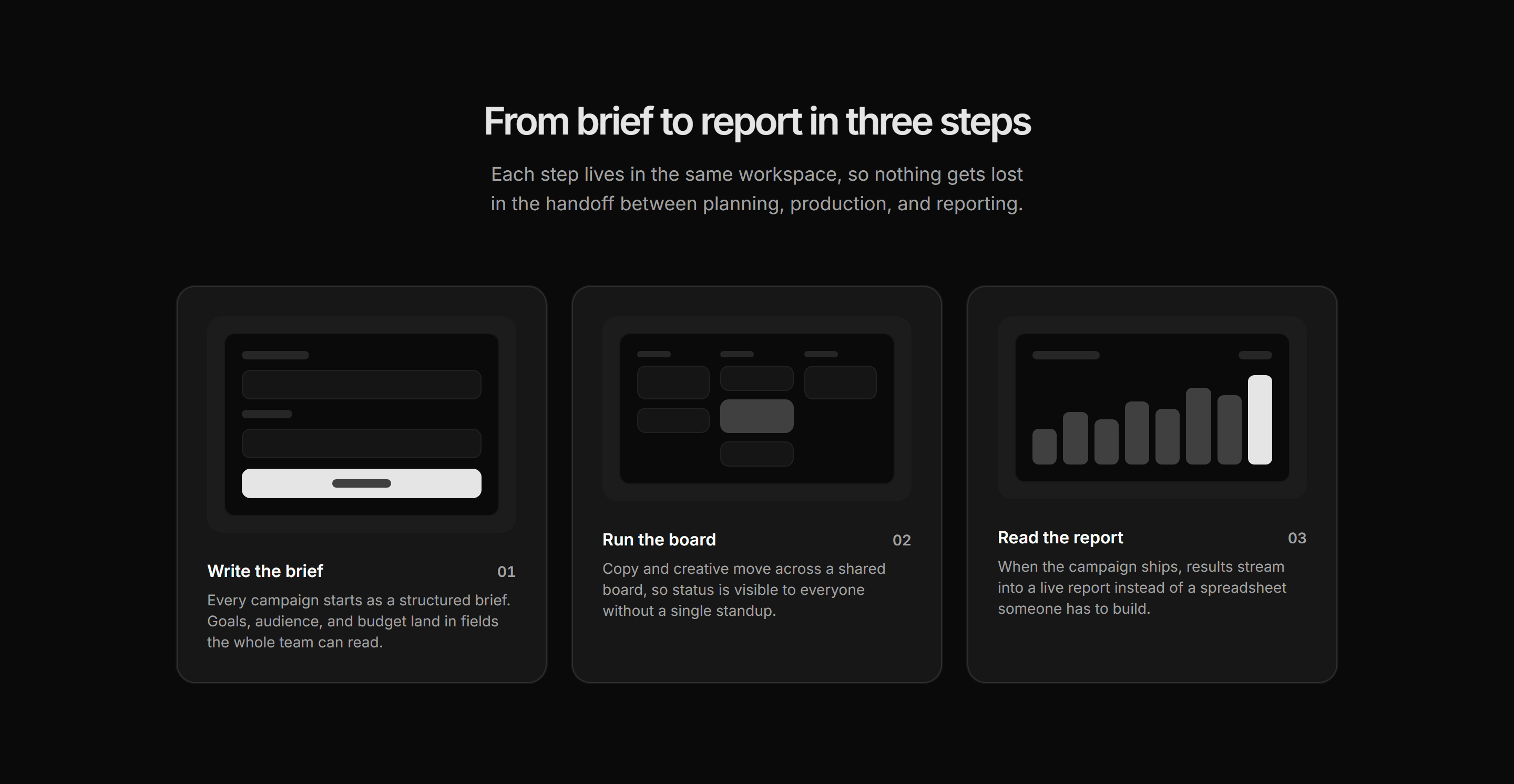 Marketing How It Work: Steps With Mini Mockups