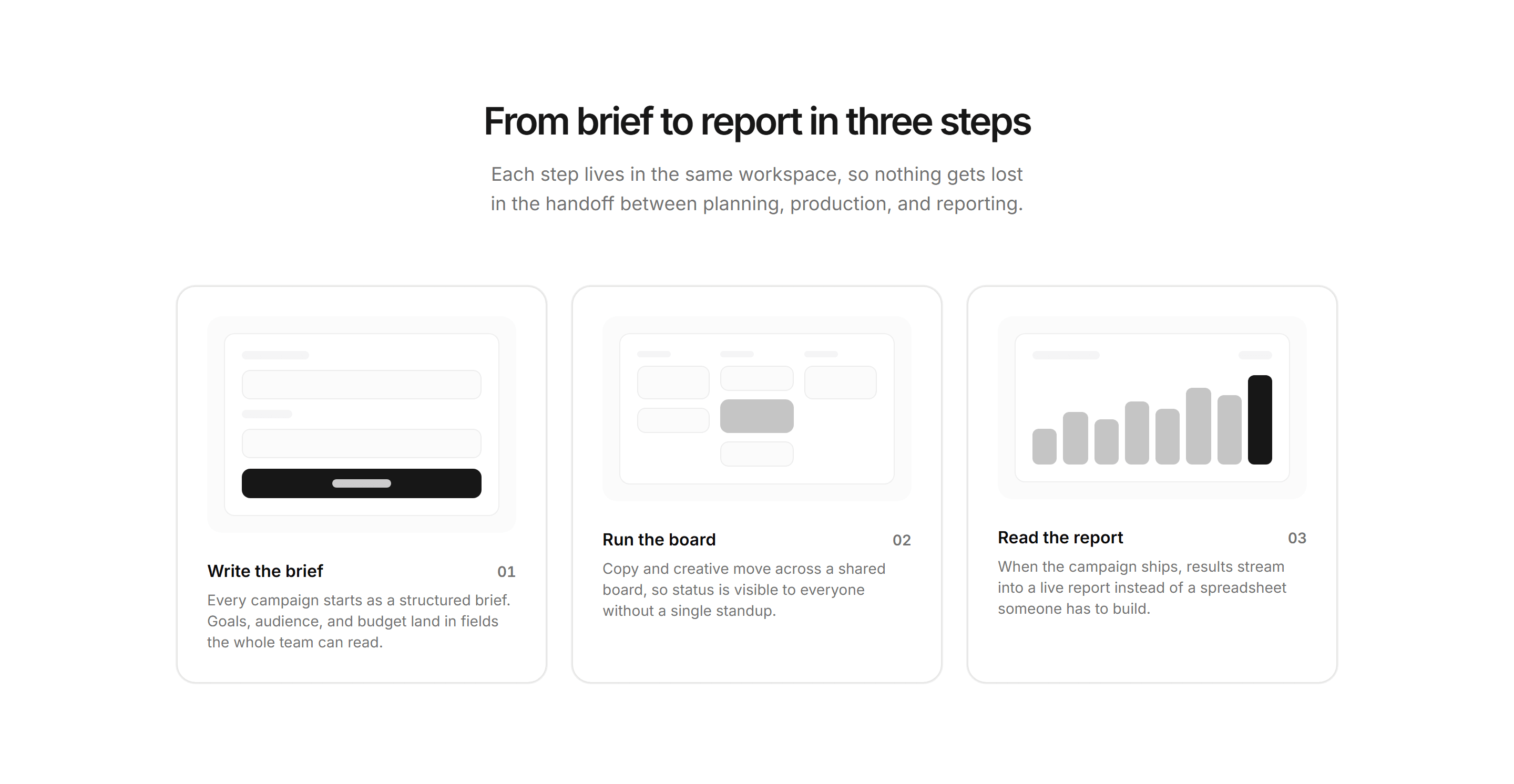 Marketing How It Work: Steps With Mini Mockups