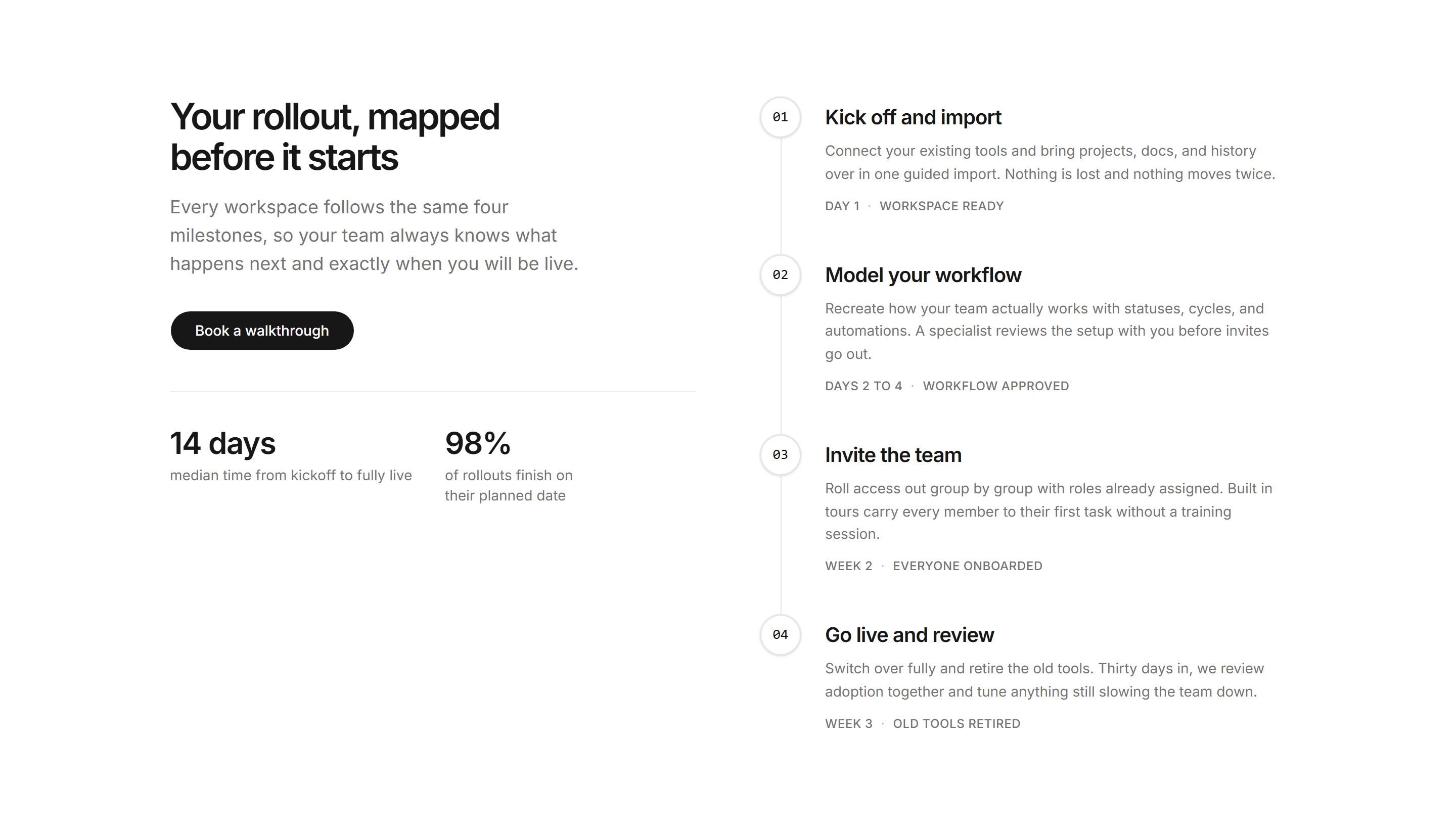 Marketing How It Work: Vertical Milestones