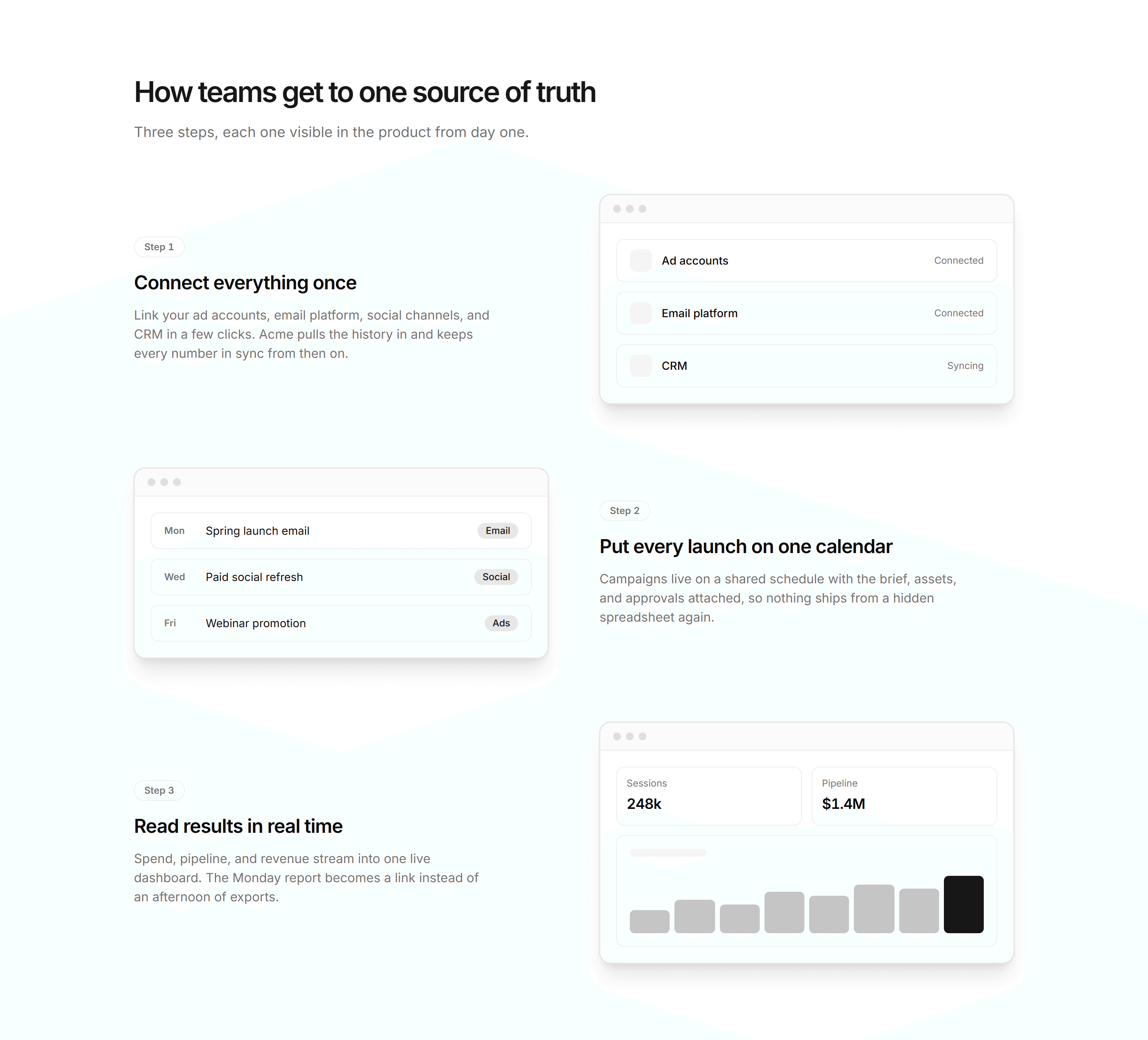 Marketing How It Work: Zigzag Steps