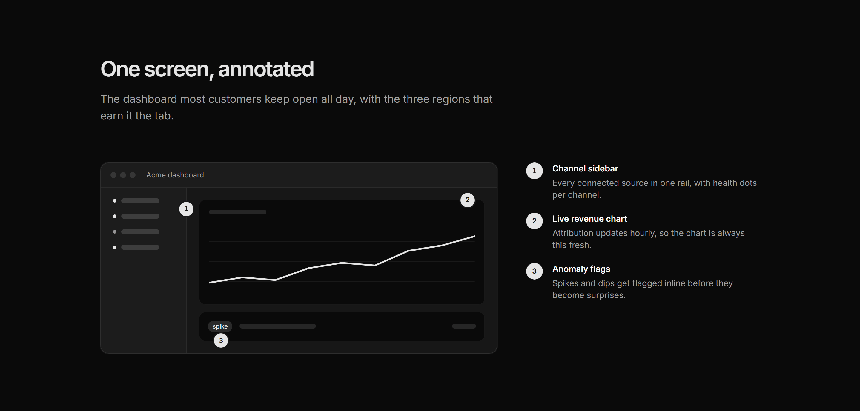 Marketing Product Tour: Annotated Screenshot