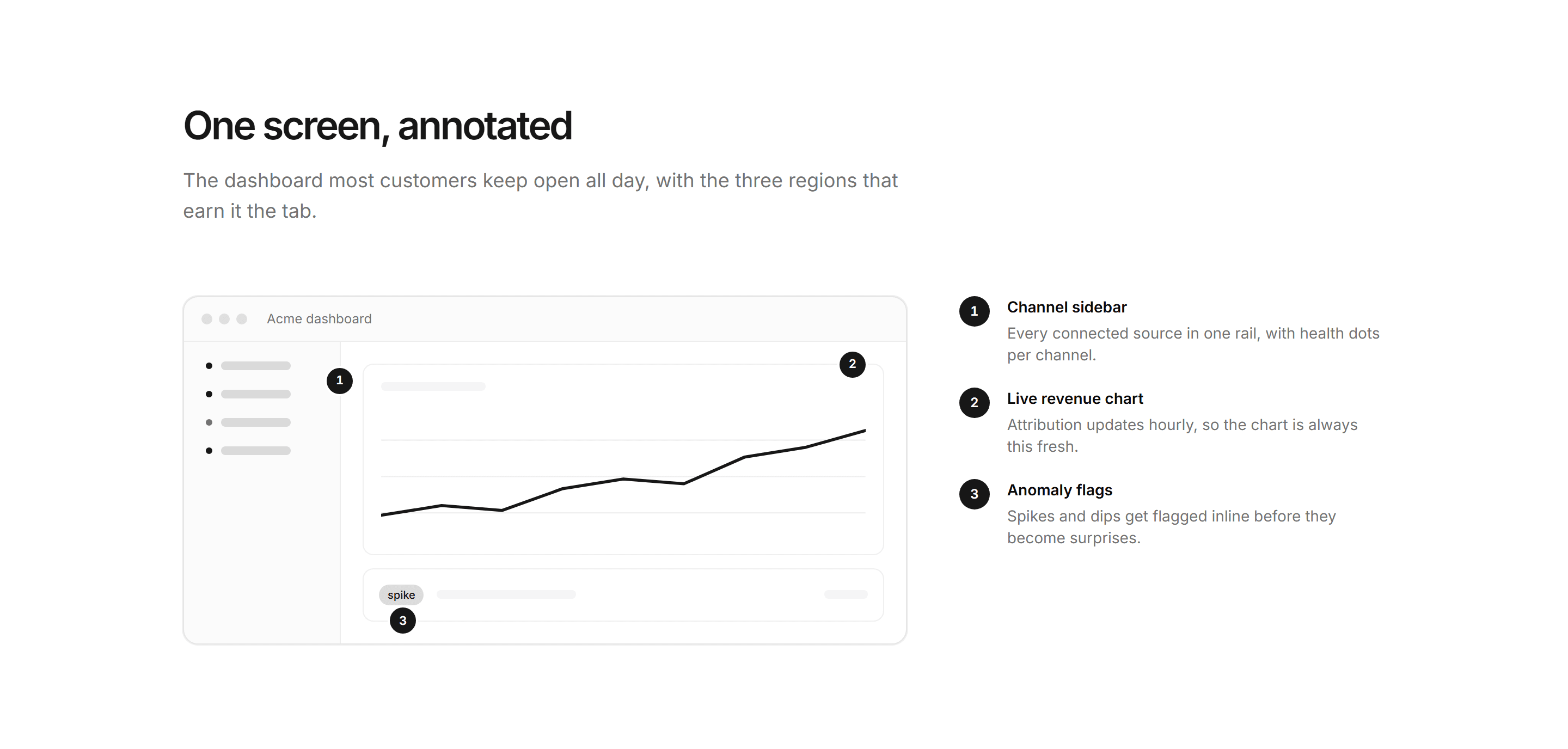 Marketing Product Tour: Annotated Screenshot
