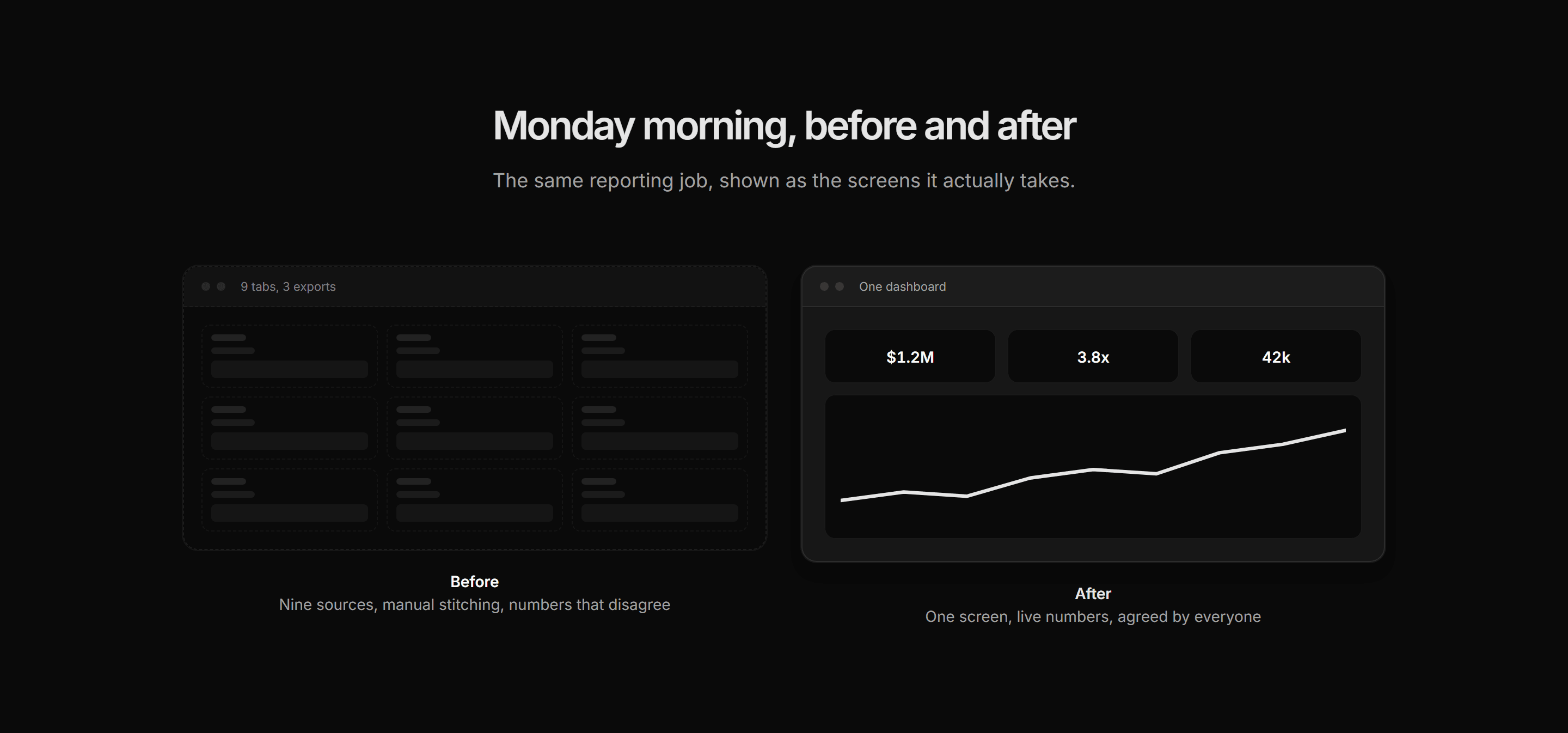 Marketing Product Tour: Before After Screens