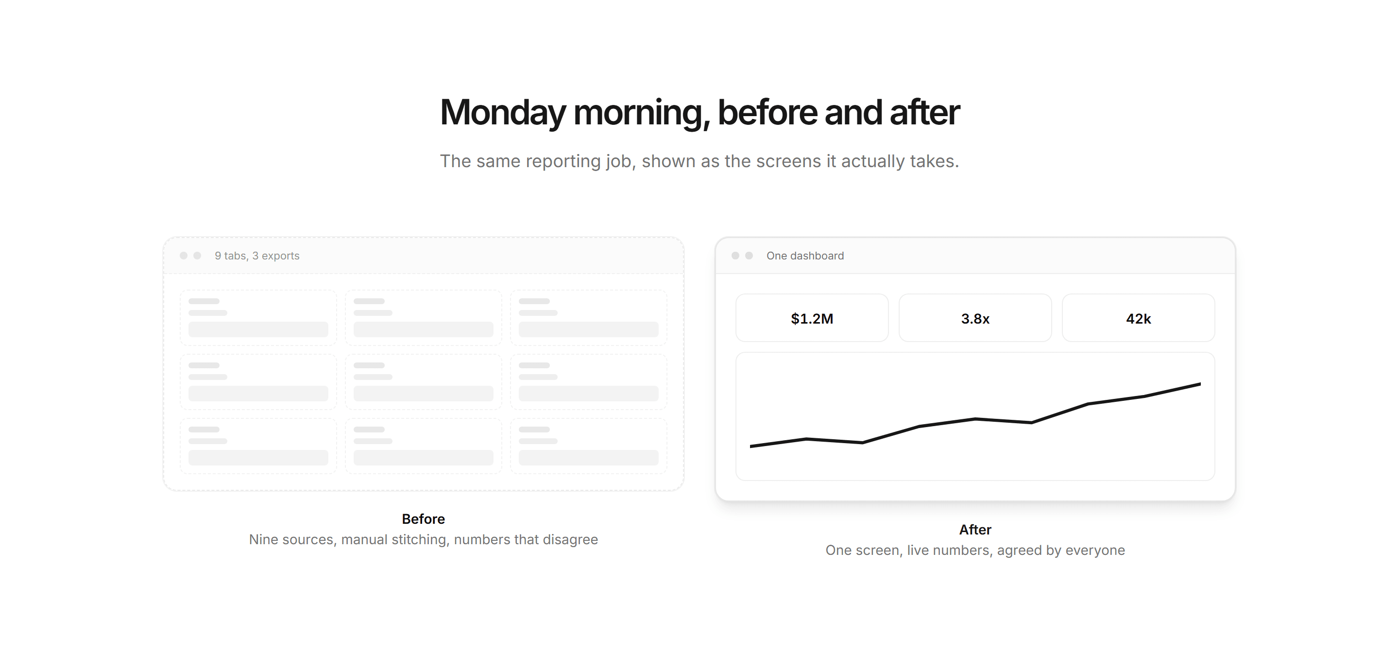 Marketing Product Tour: Before After Screens