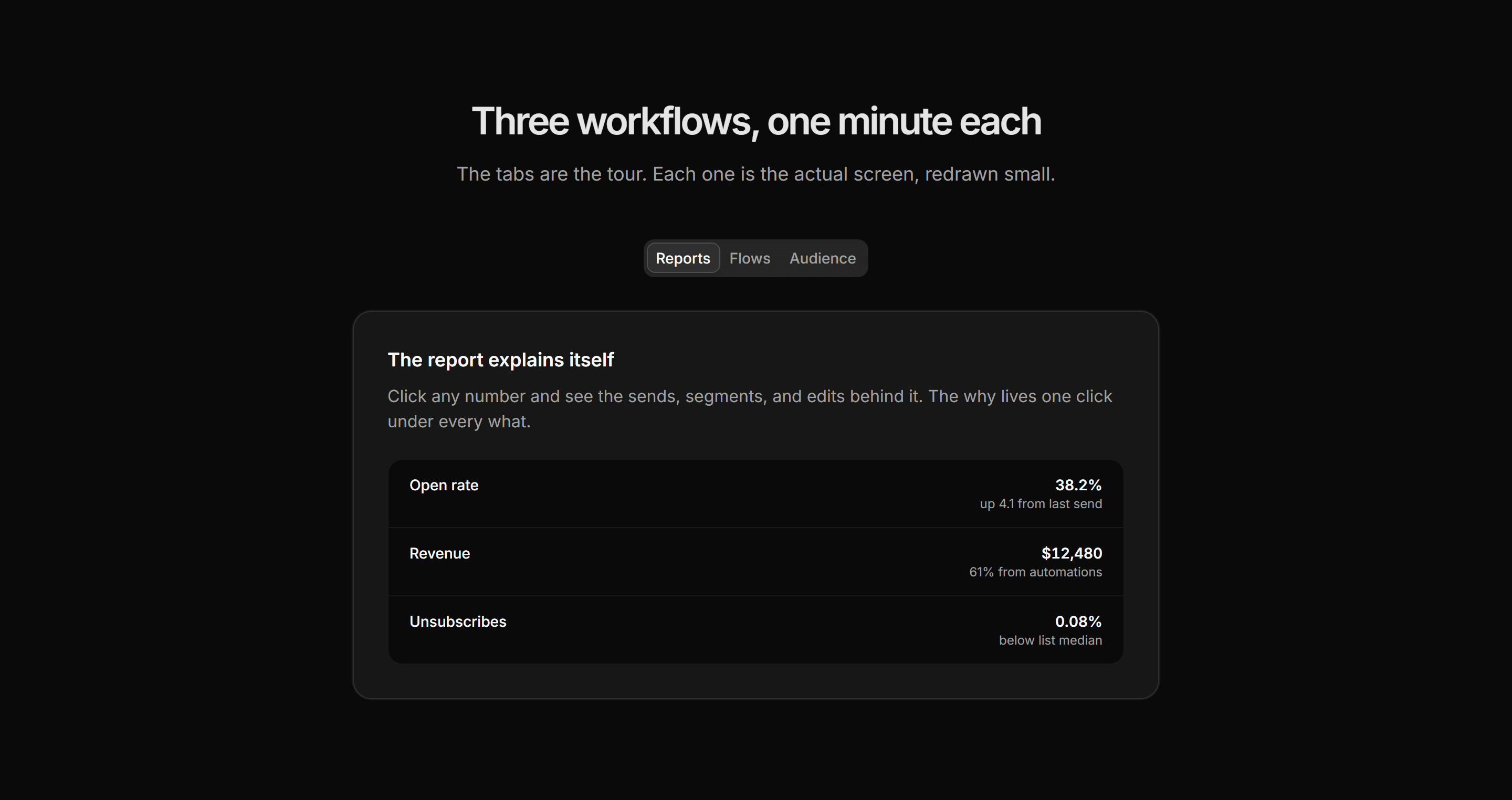 Marketing Product Tour: Feature Spotlight Tabs
