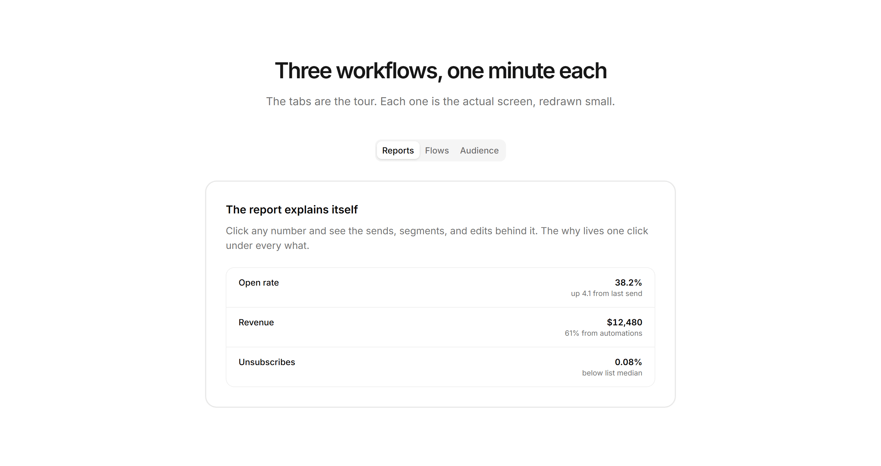 Marketing Product Tour: Feature Spotlight Tabs