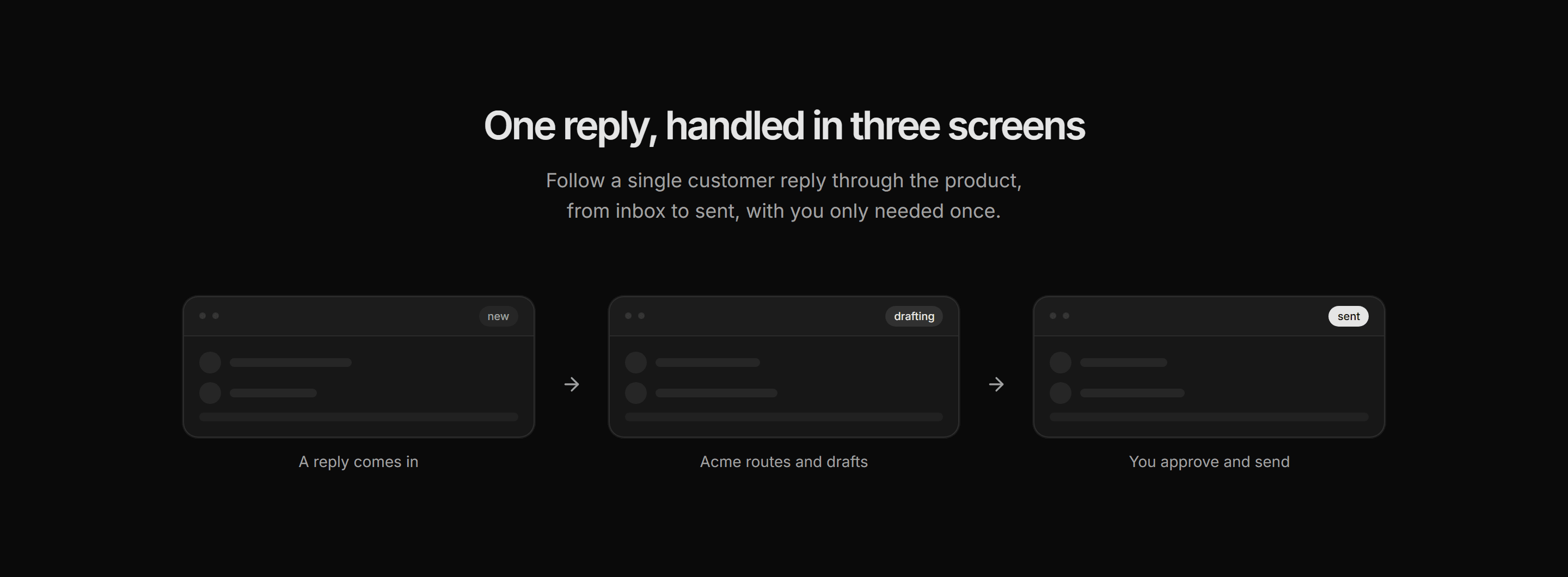Marketing Product Tour: Workflow Walkthrough
