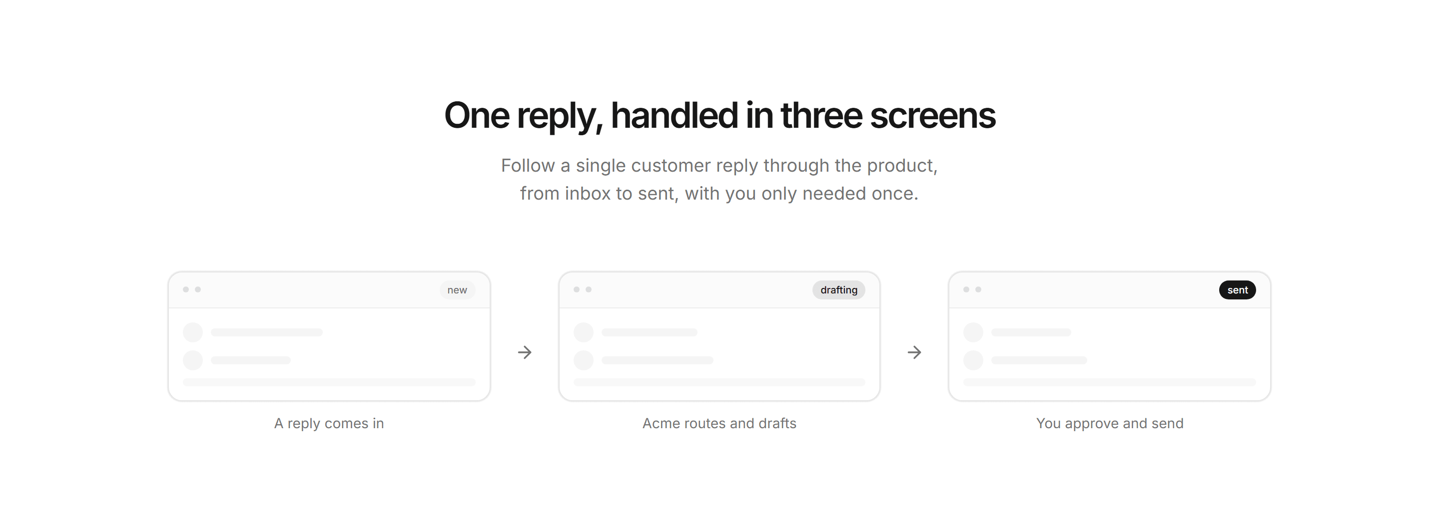 Marketing Product Tour: Workflow Walkthrough