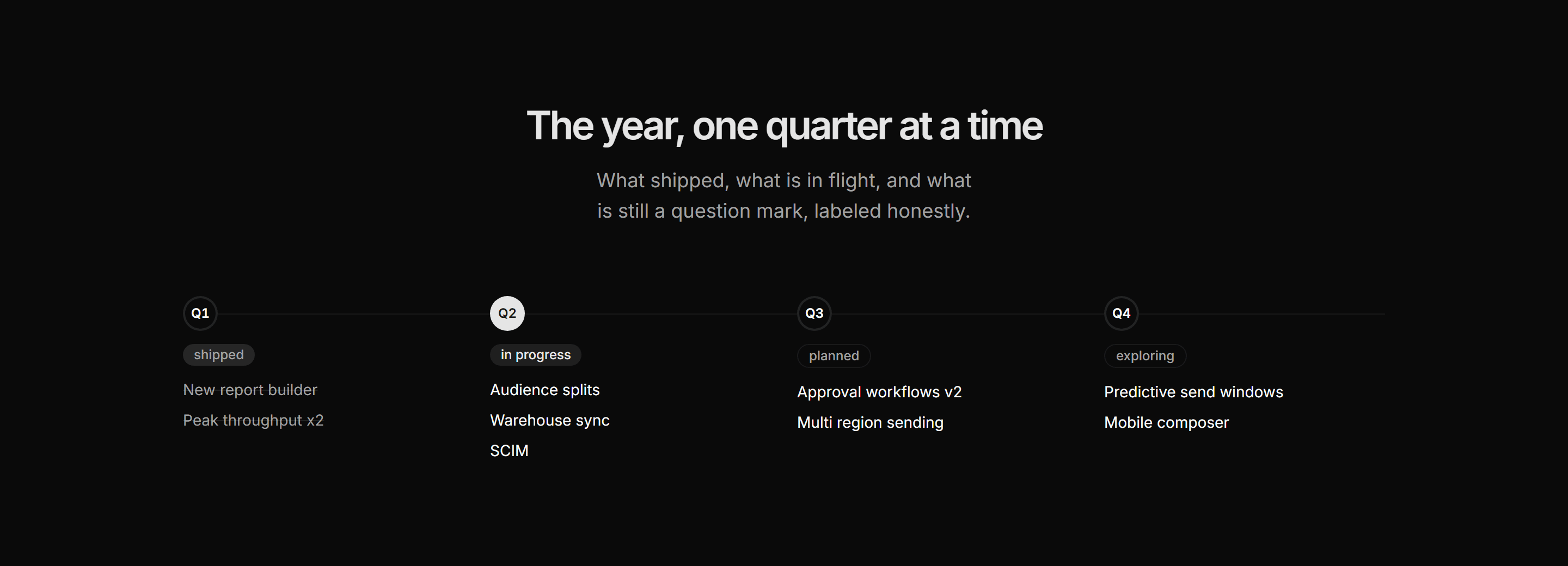 Marketing Roadmap: Quarter Timeline