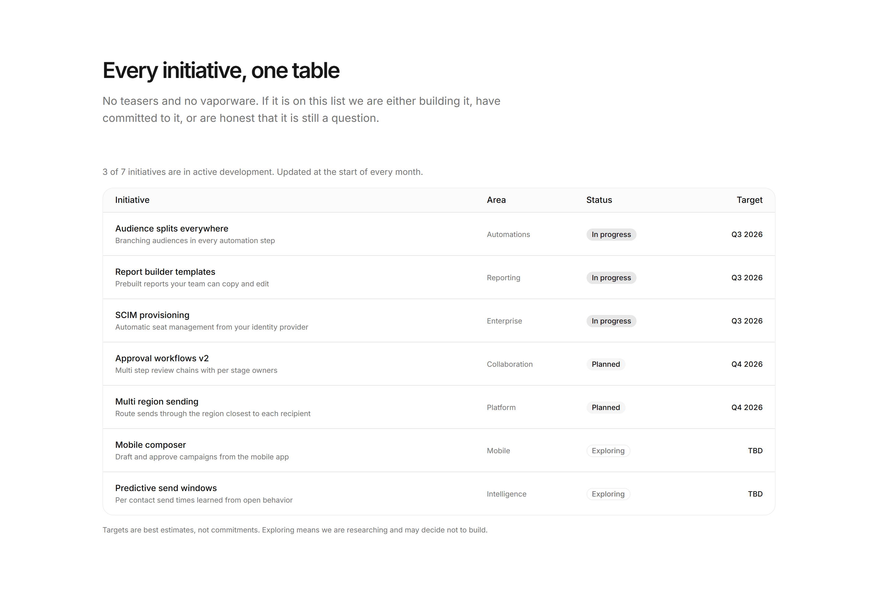 Marketing Roadmap: Roadmap Table