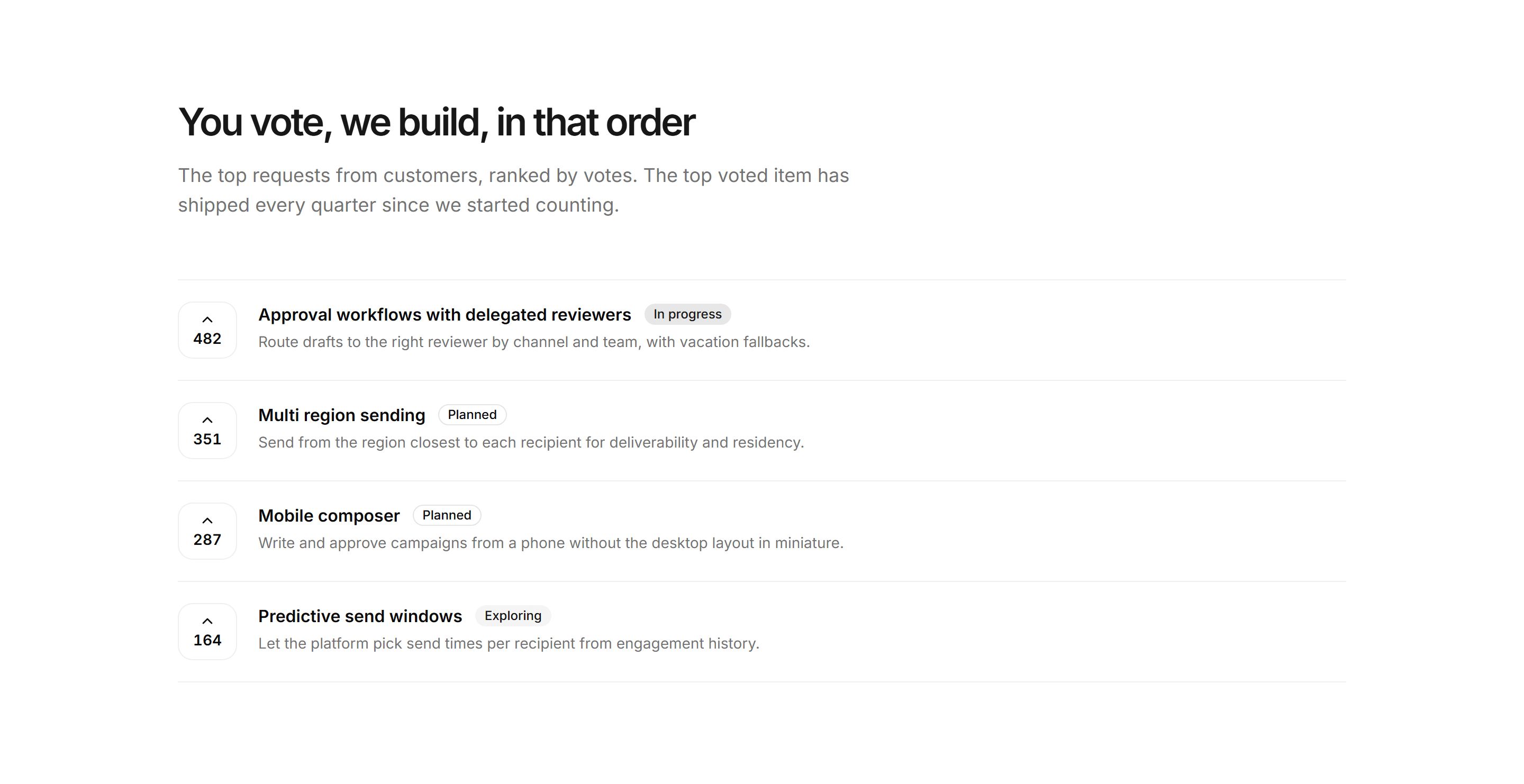 Marketing Roadmap: Roadmap With Votes