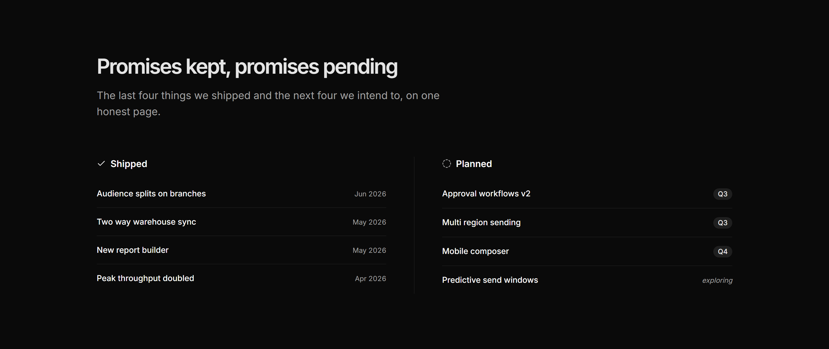 Marketing Roadmap: Shipped Vs Planned List