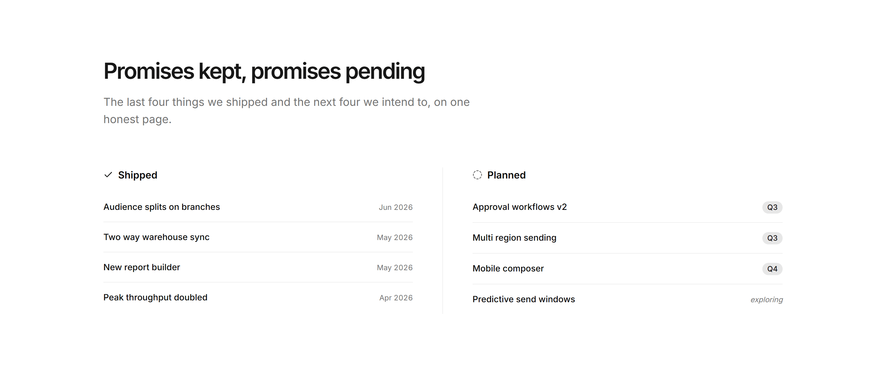 Marketing Roadmap: Shipped Vs Planned List