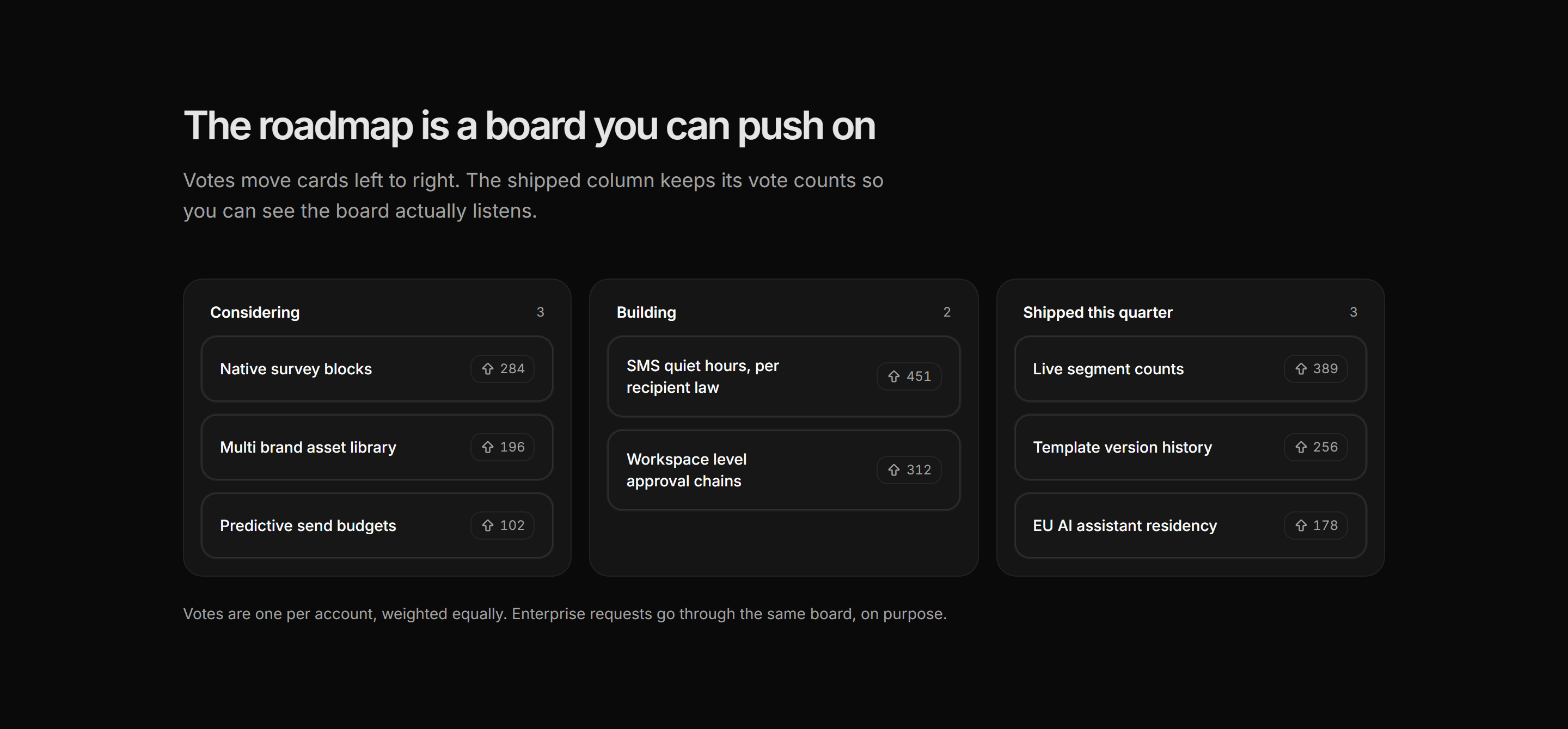 Marketing Roadmap: Voting Board Columns
