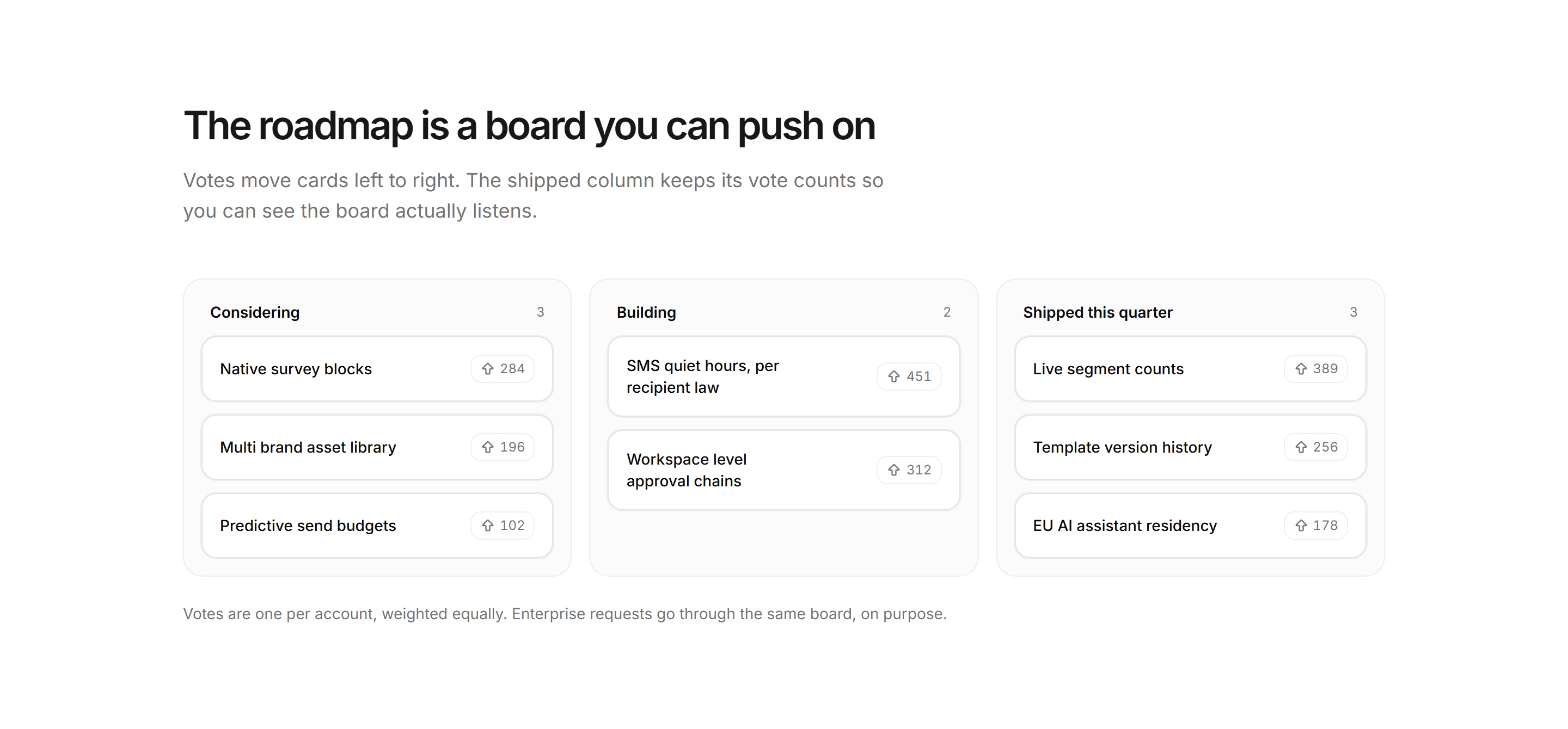 Marketing Roadmap: Voting Board Columns