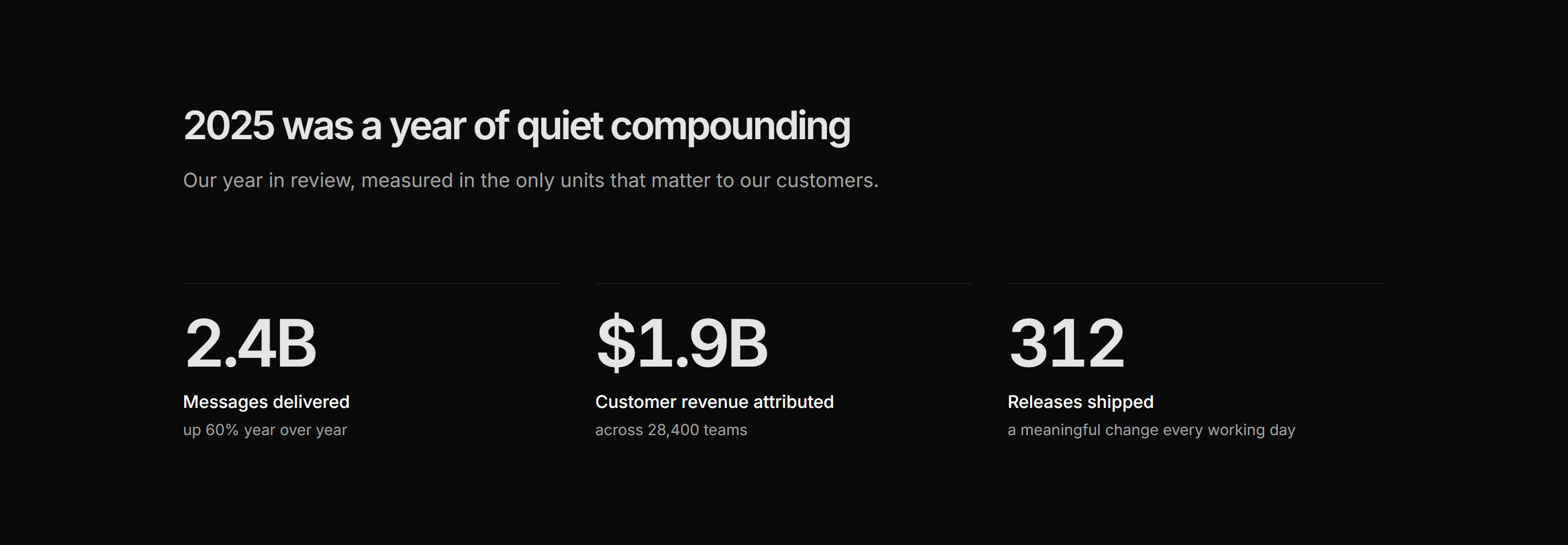 Marketing Stat: Annual Report Numbers