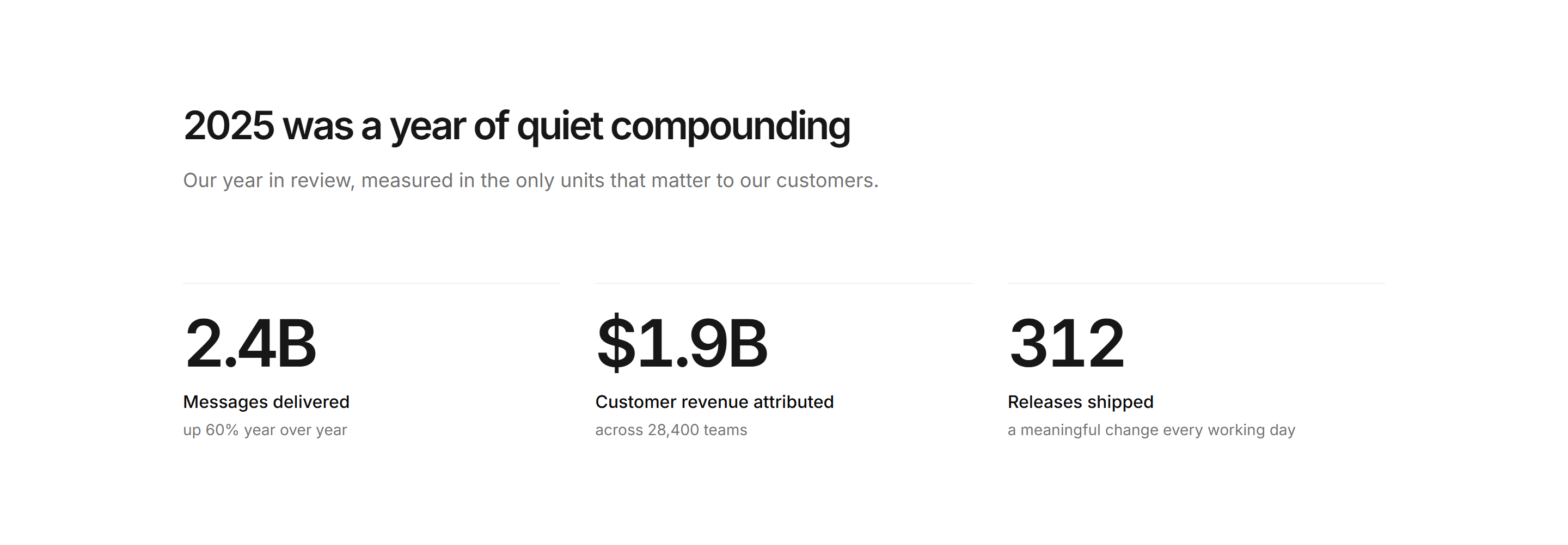 Marketing Stat: Annual Report Numbers