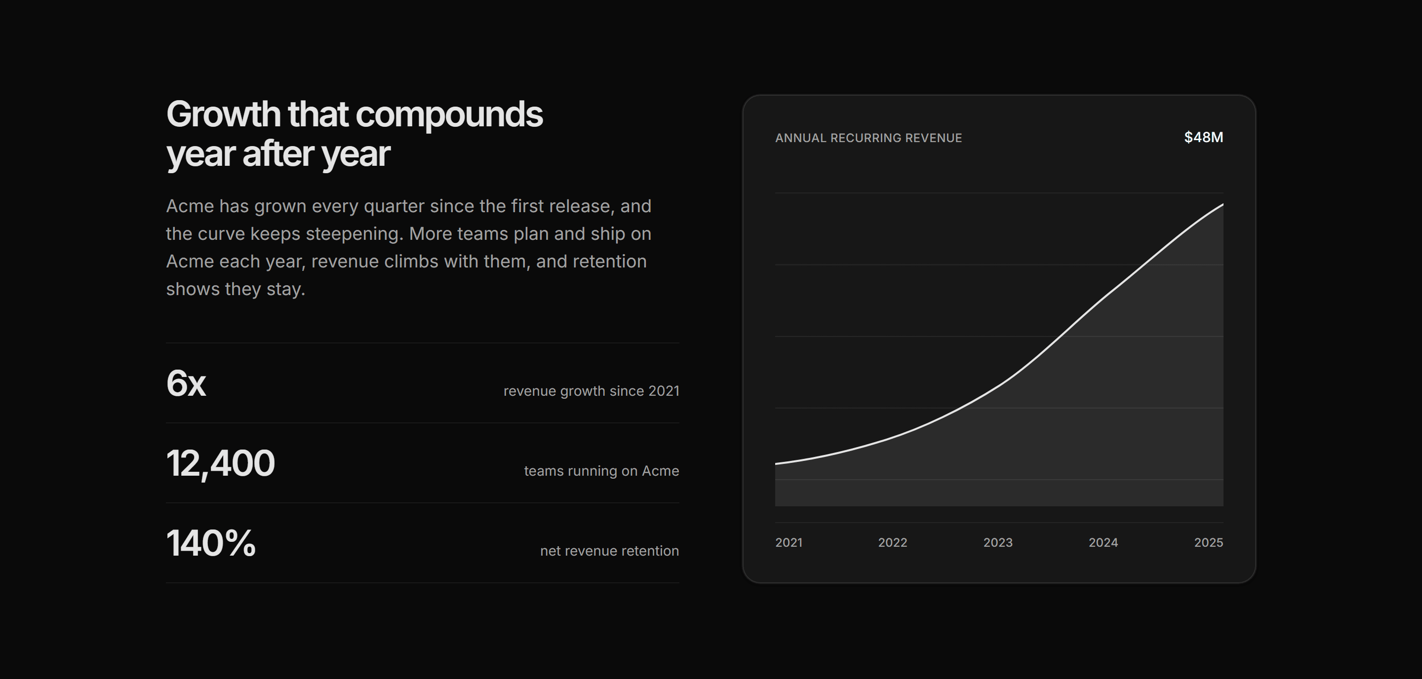 Marketing Stat: Growth Story