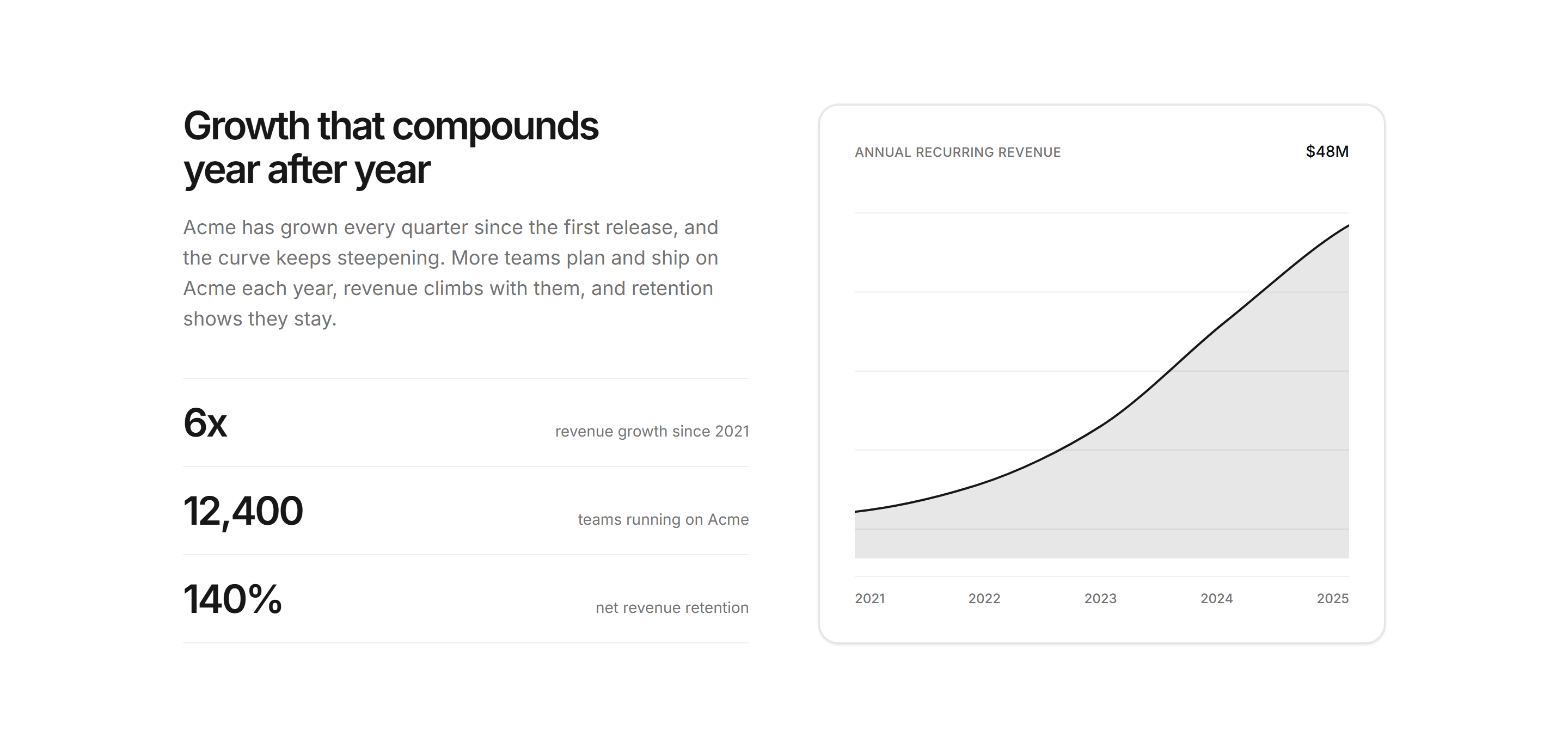 Marketing Stat: Growth Story