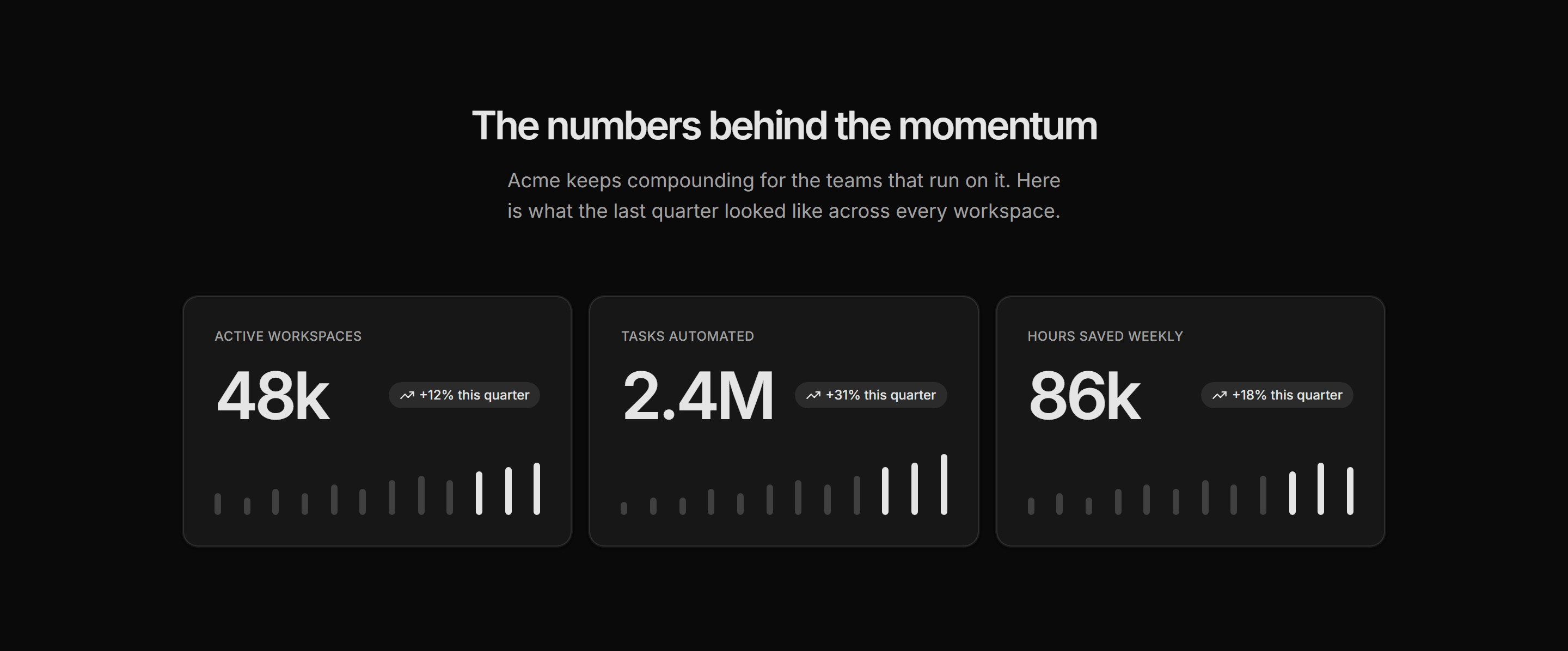 Marketing Stat: KPI Cards