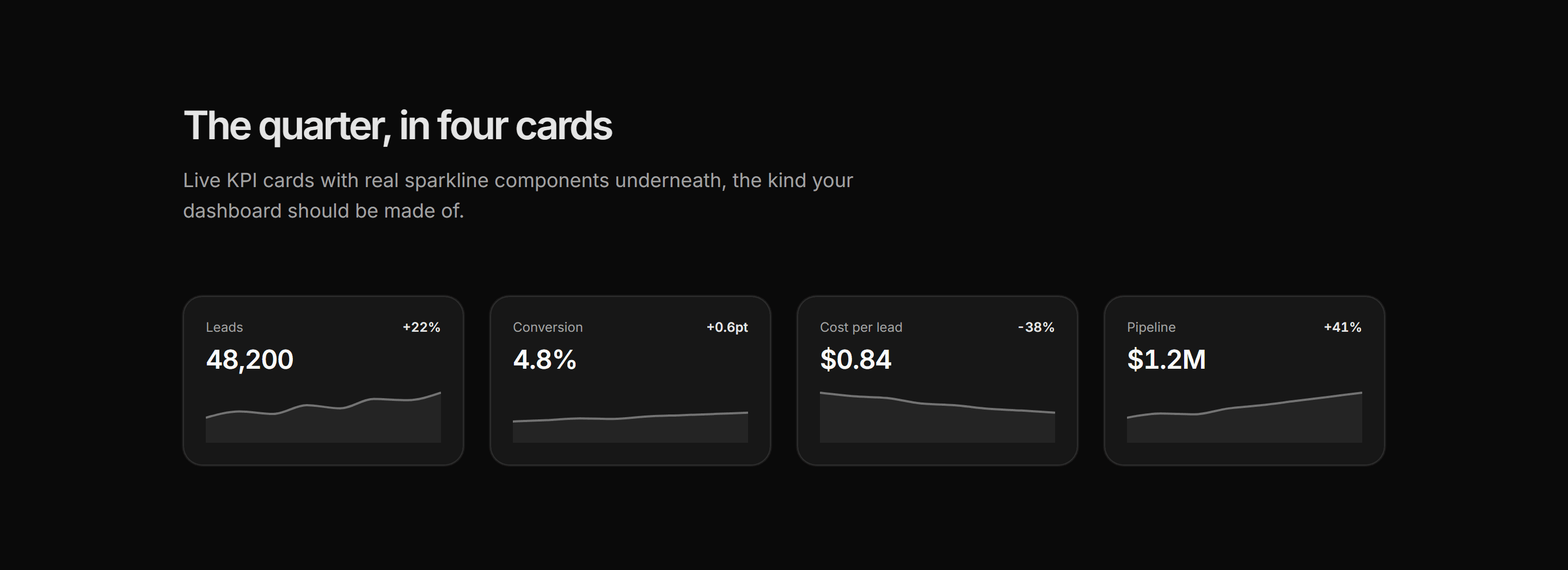 Marketing Stat: Kpi Cards With Charts