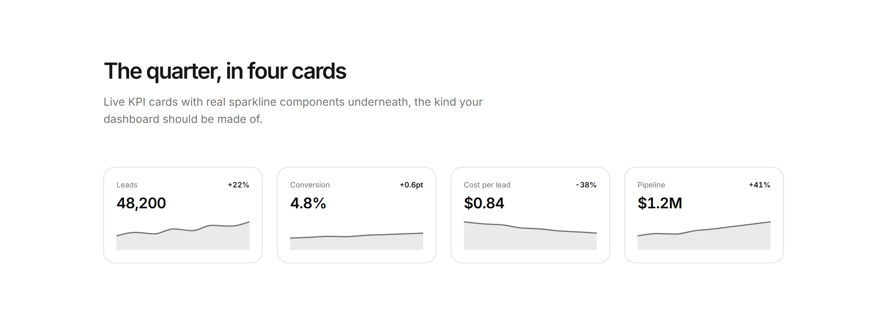 Marketing Stat: Kpi Cards With Charts