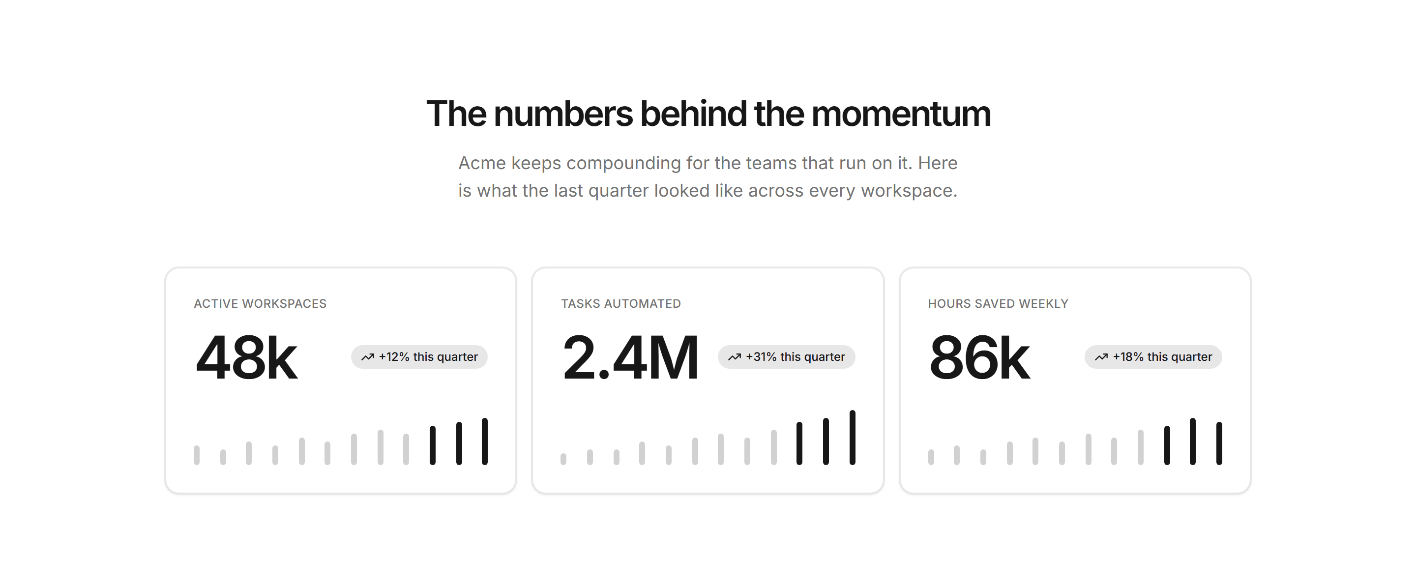 Marketing Stat: KPI Cards