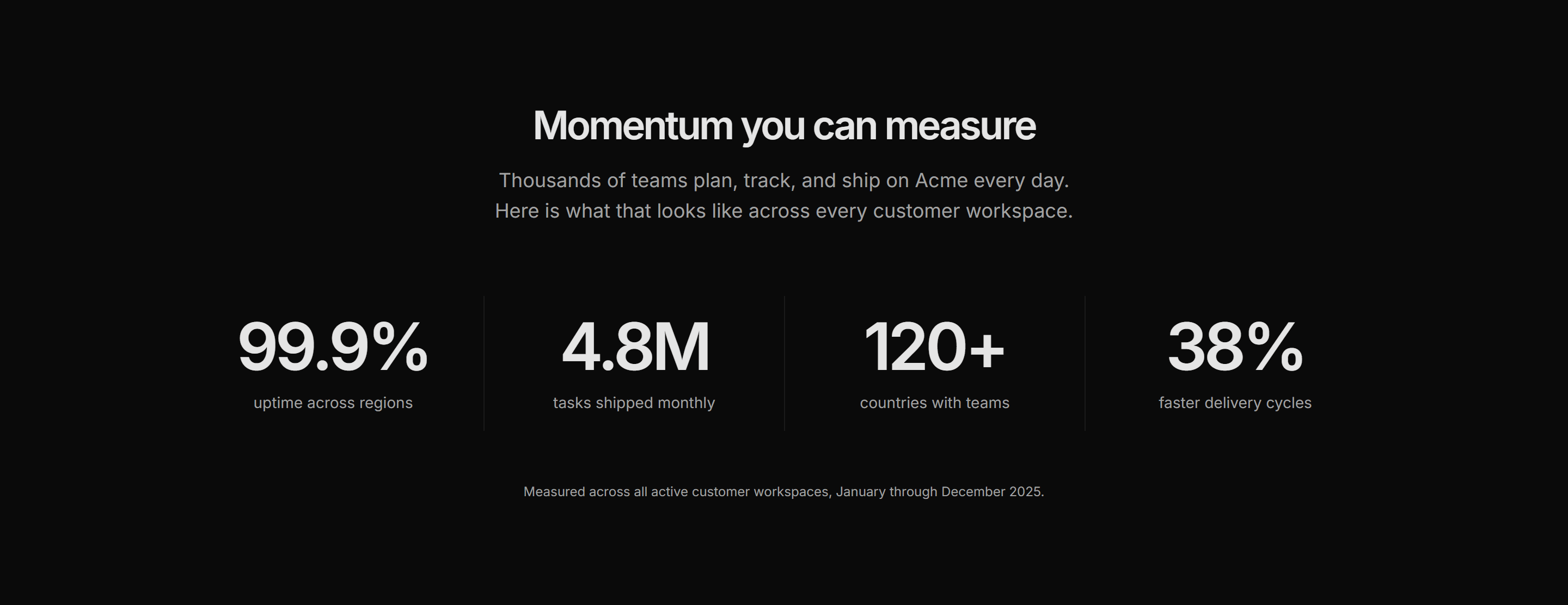 Marketing Stat: Metric Band
