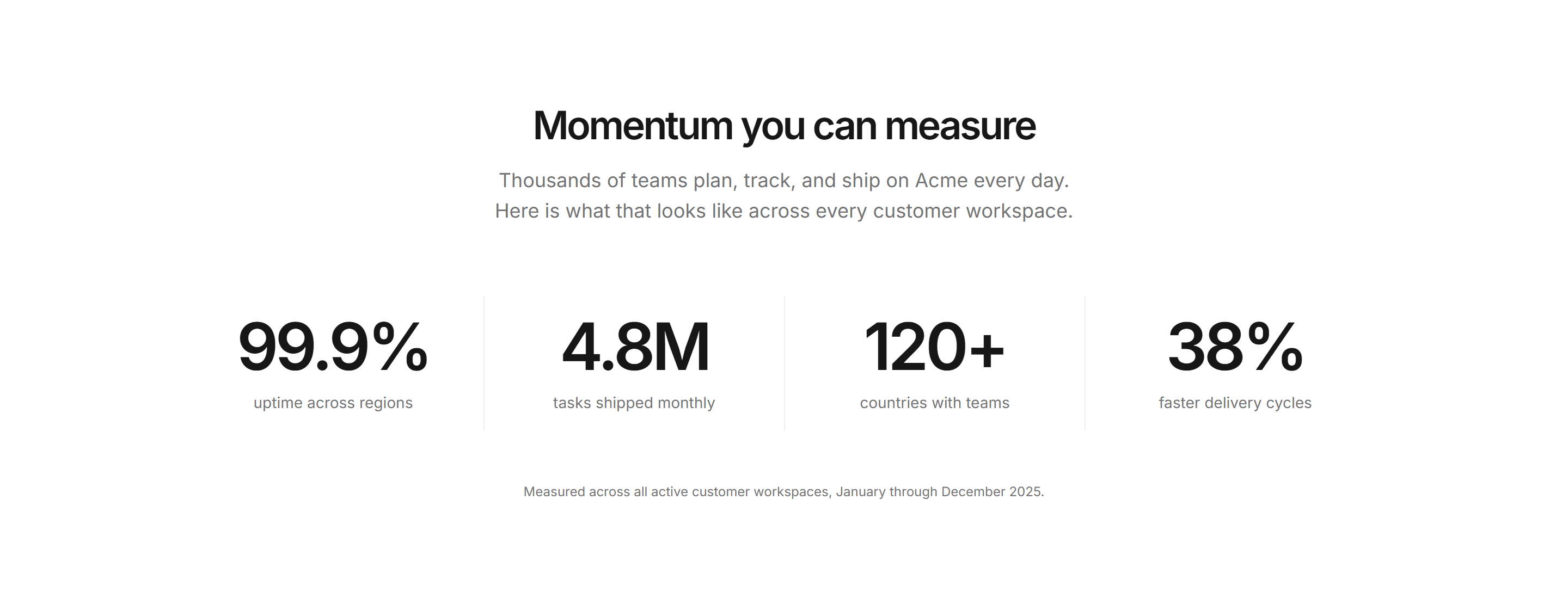 Marketing Stat: Metric Band